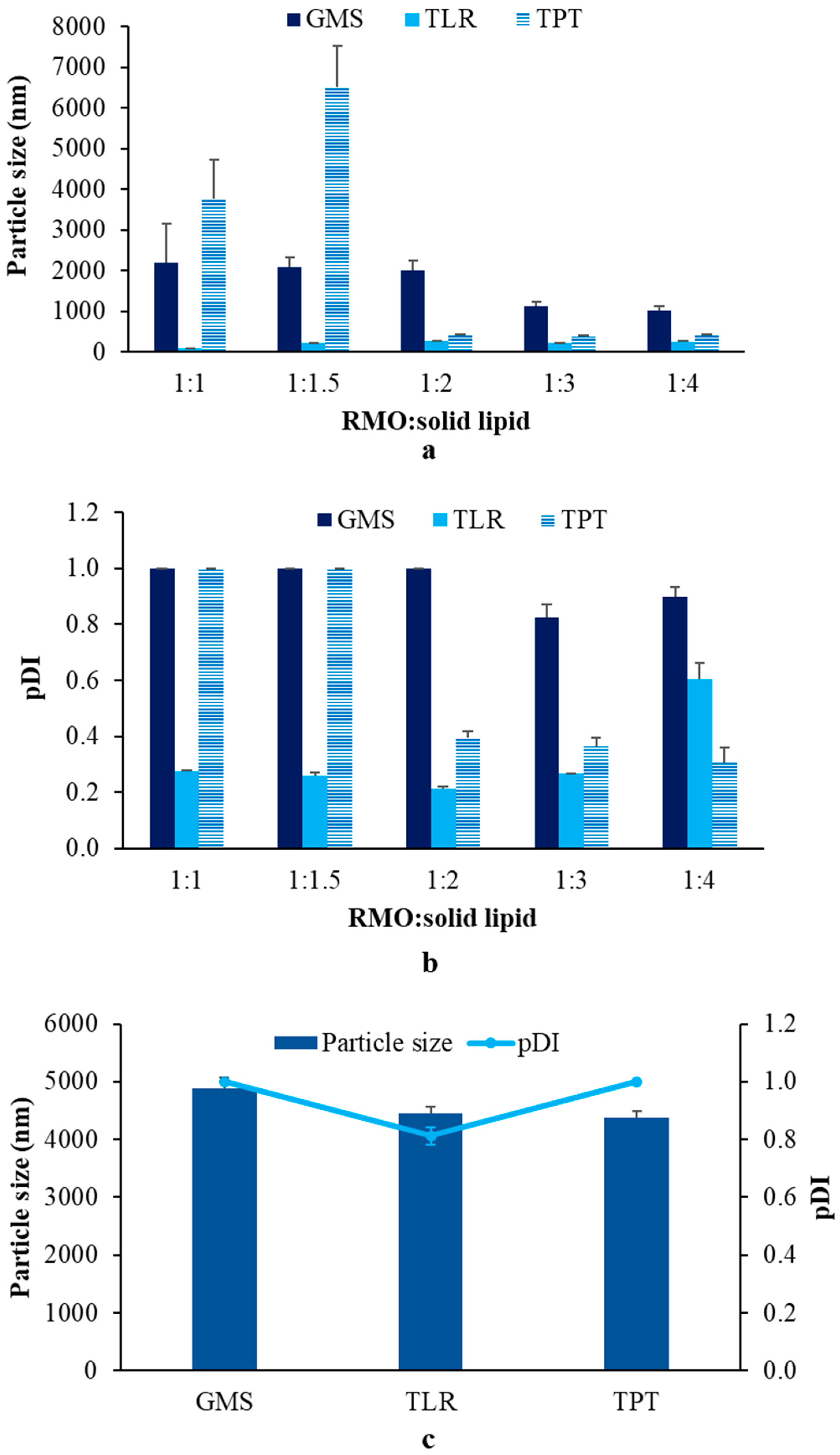 Pharmaceutics 14 01984 g001