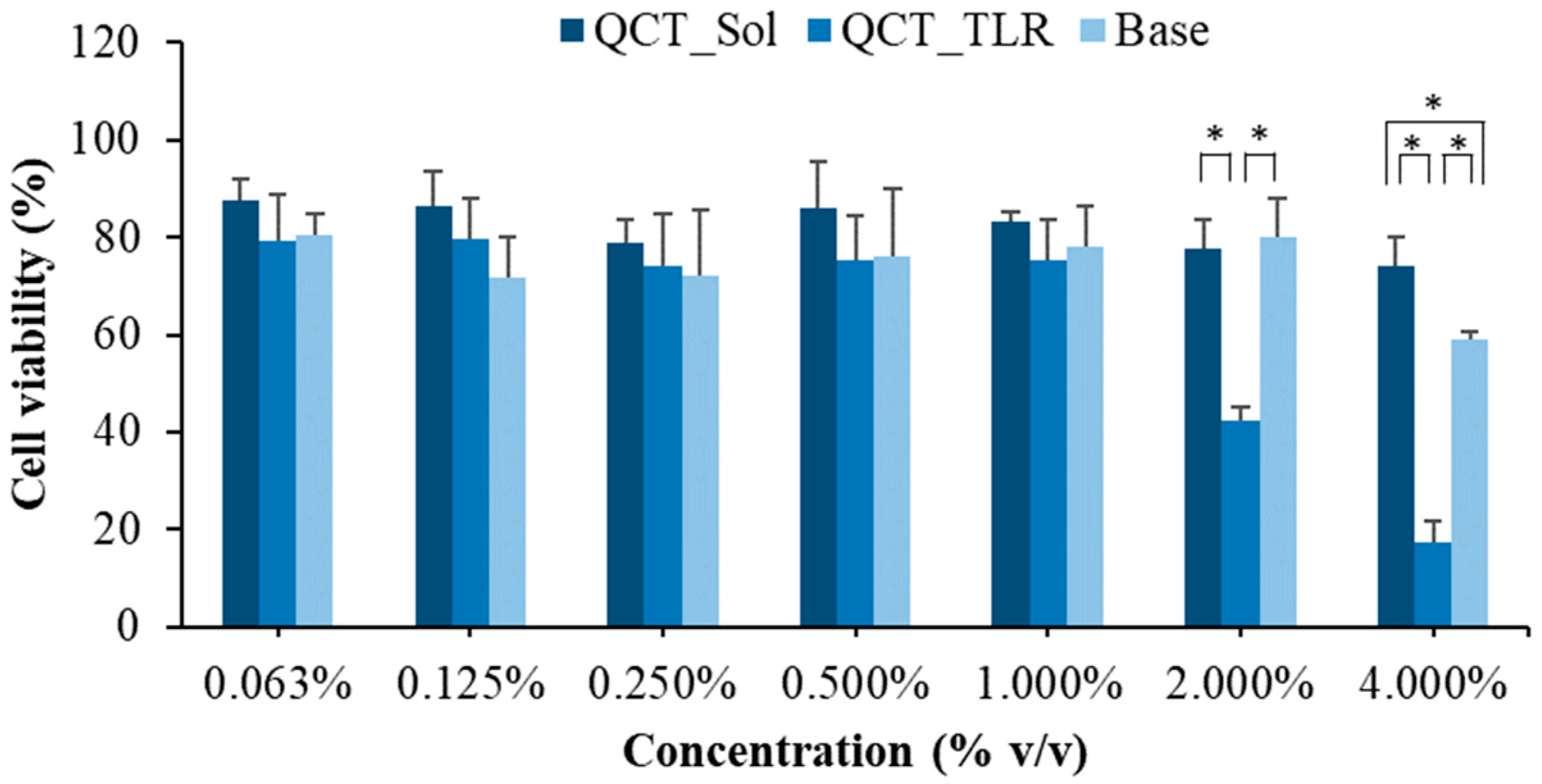 Pharmaceutics 14 01984 g006