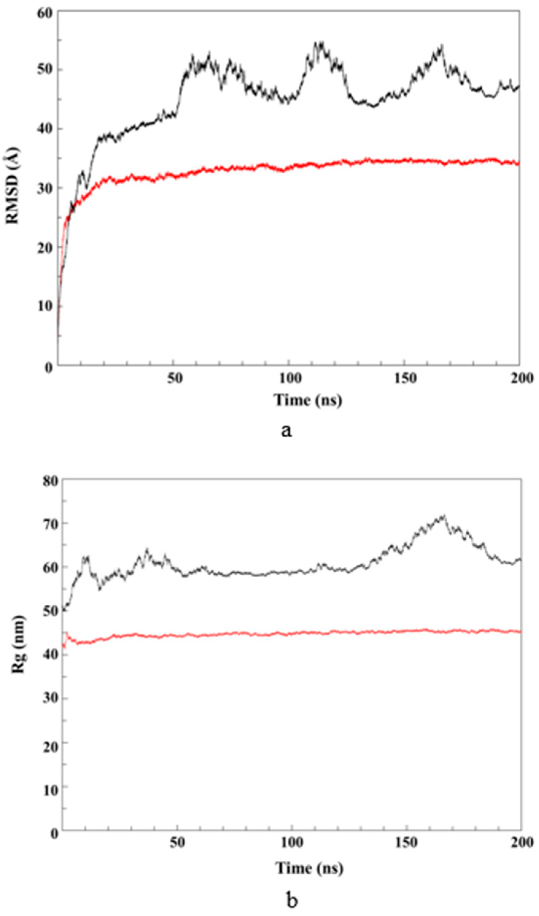 Pharmaceutics 14 01984 g008