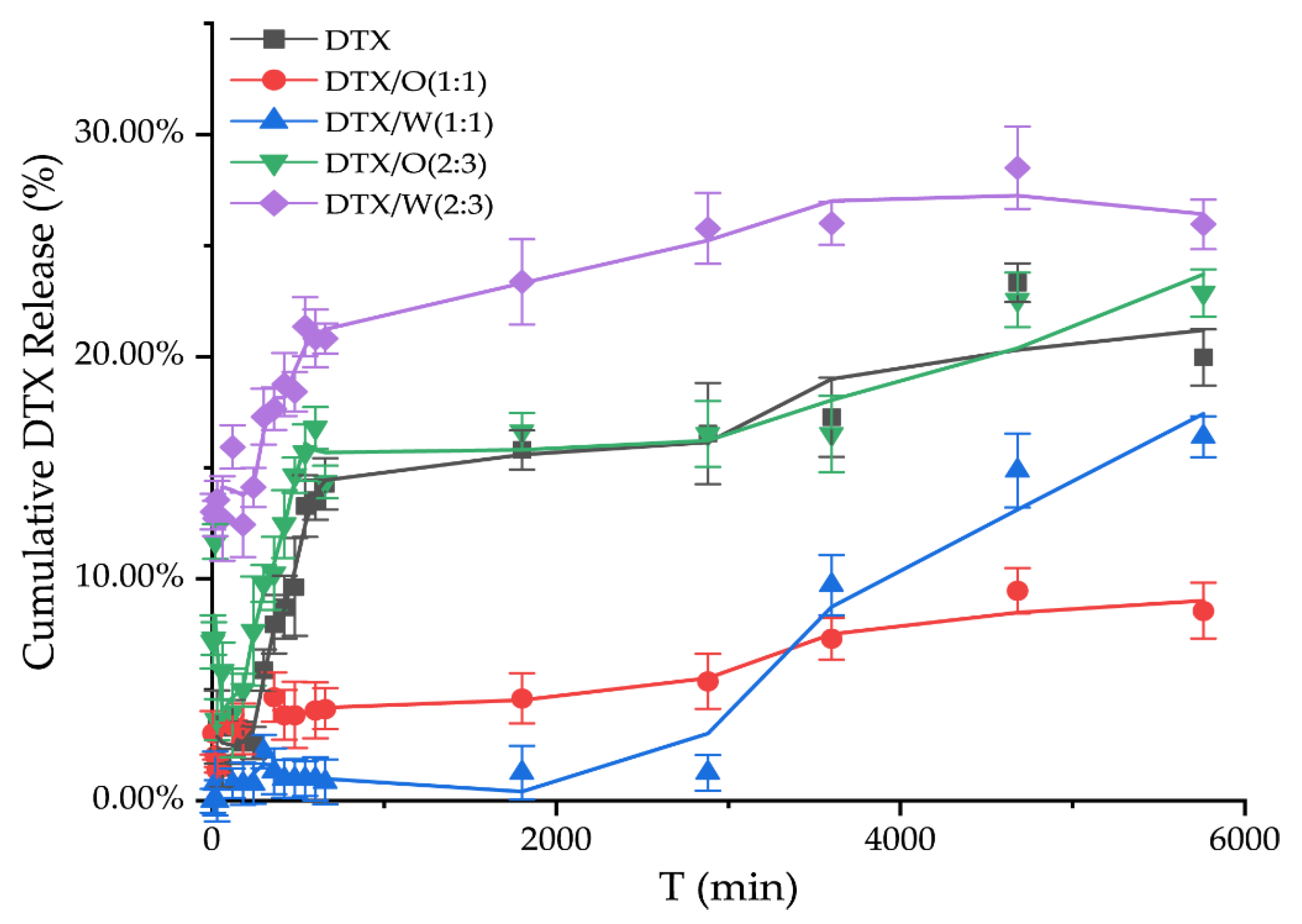 Pharmaceutics 14 01993 g004