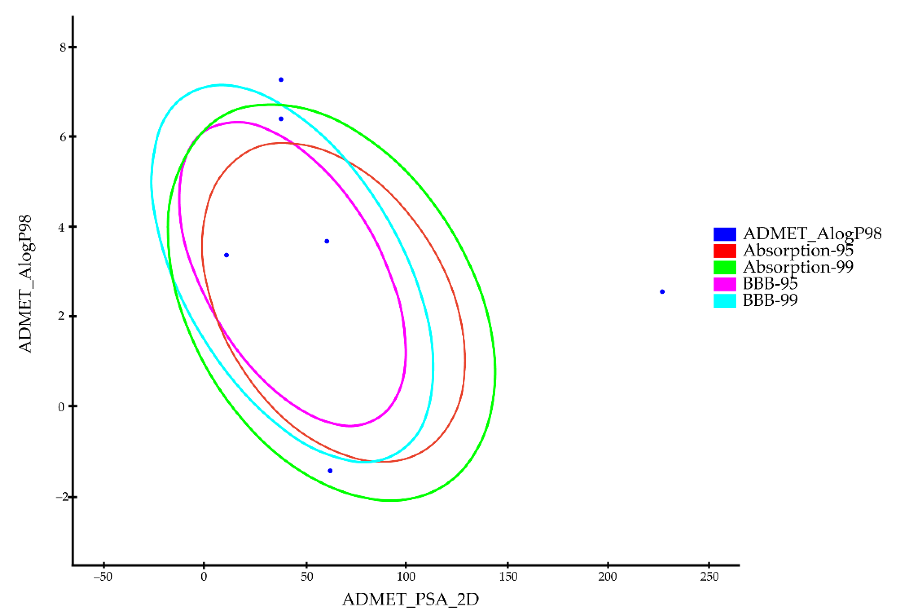 Pharmaceutics 14 01993 g006