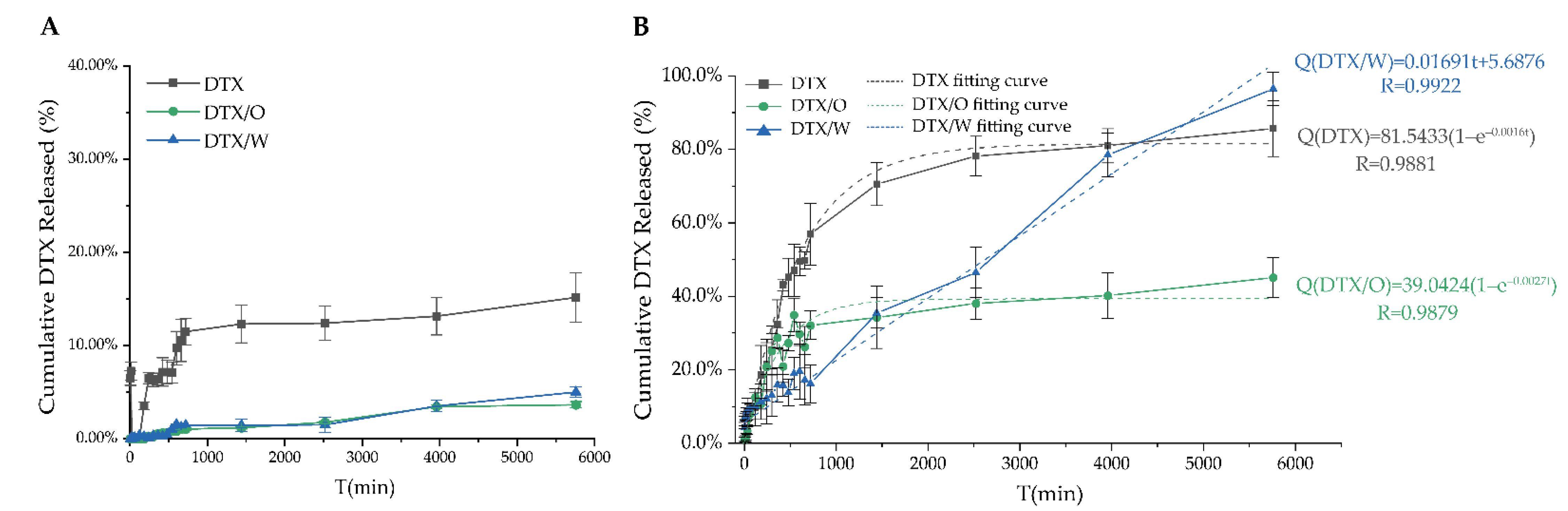 Pharmaceutics 14 01993 g007