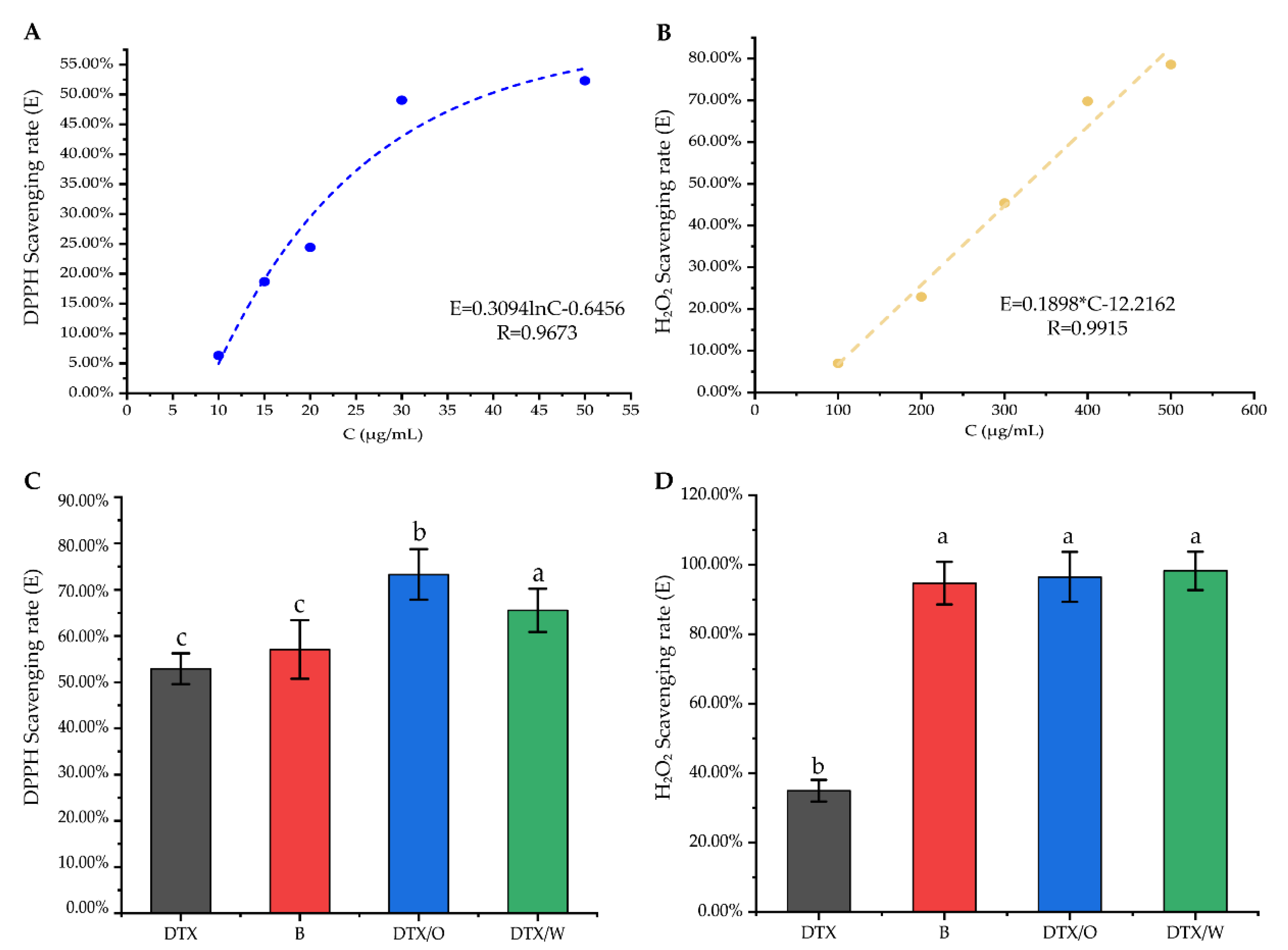 Pharmaceutics 14 01993 g008