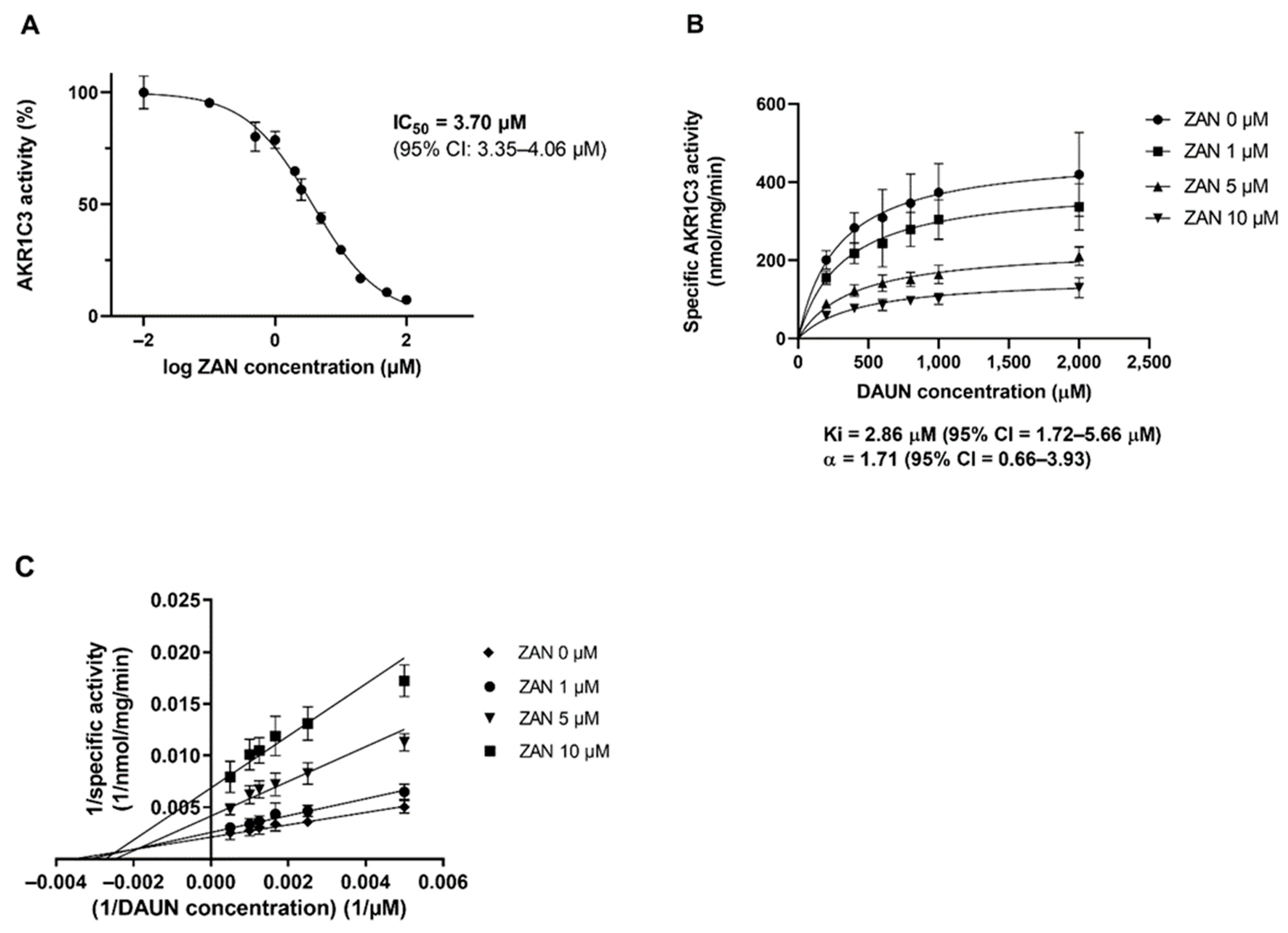 Pharmaceutics 14 01994 g001