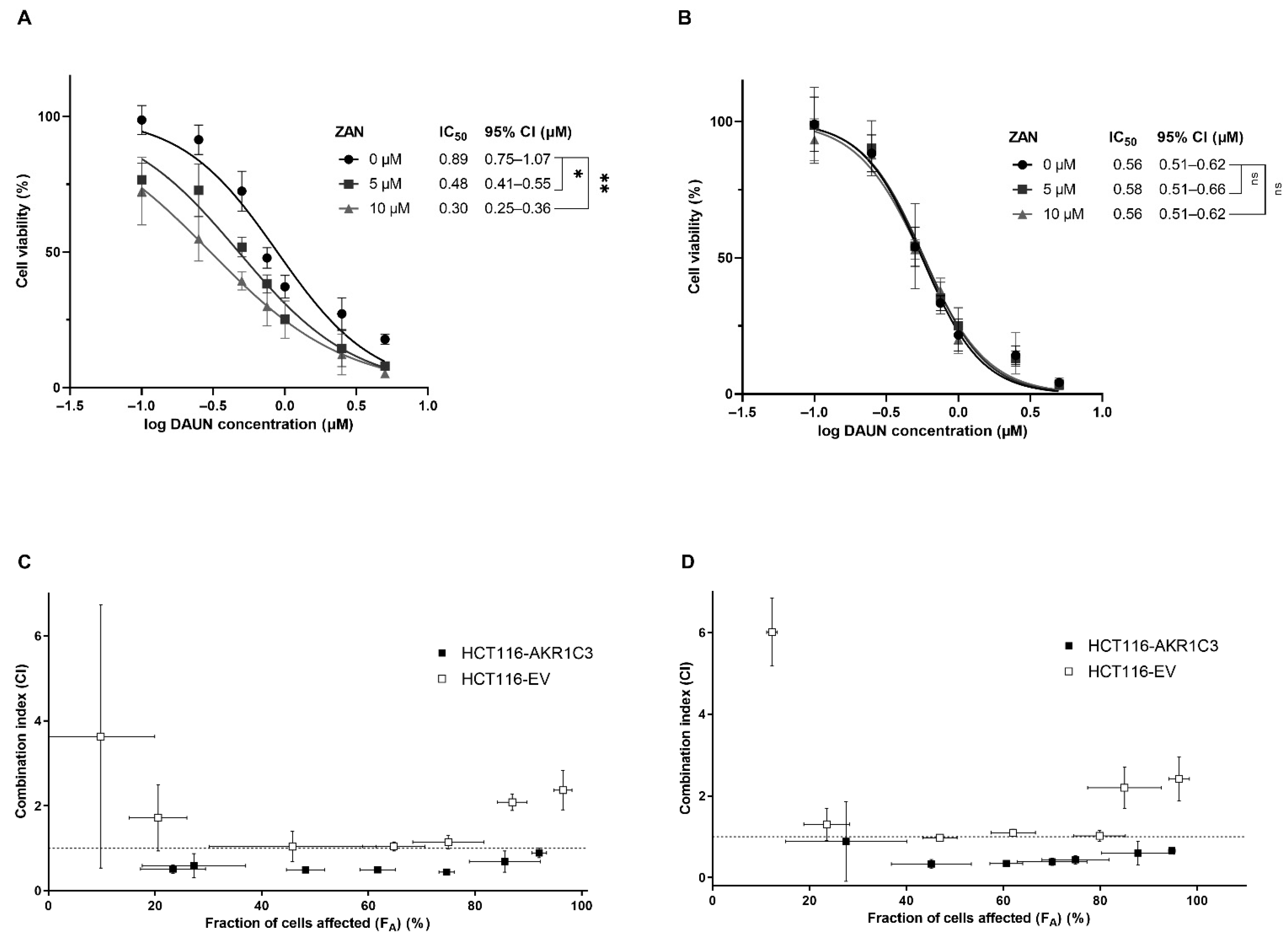 Pharmaceutics 14 01994 g003