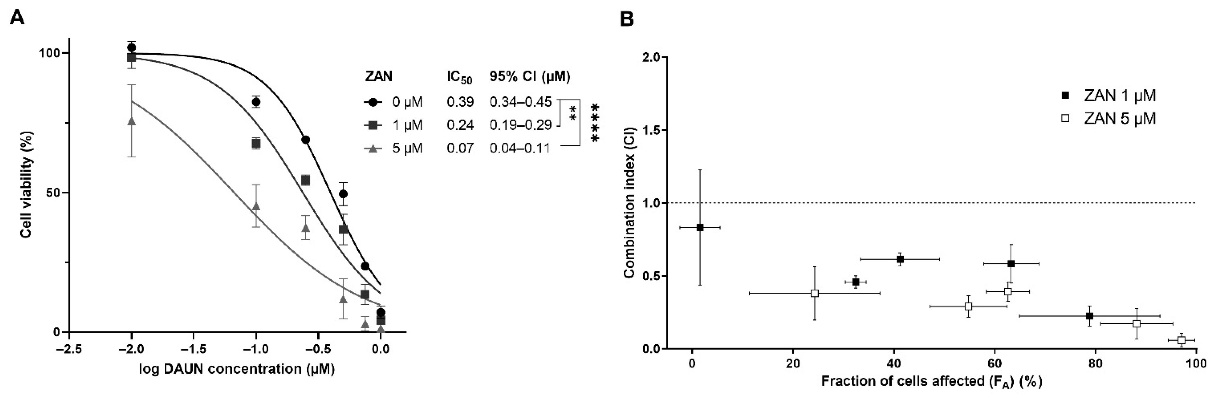 Pharmaceutics 14 01994 g004