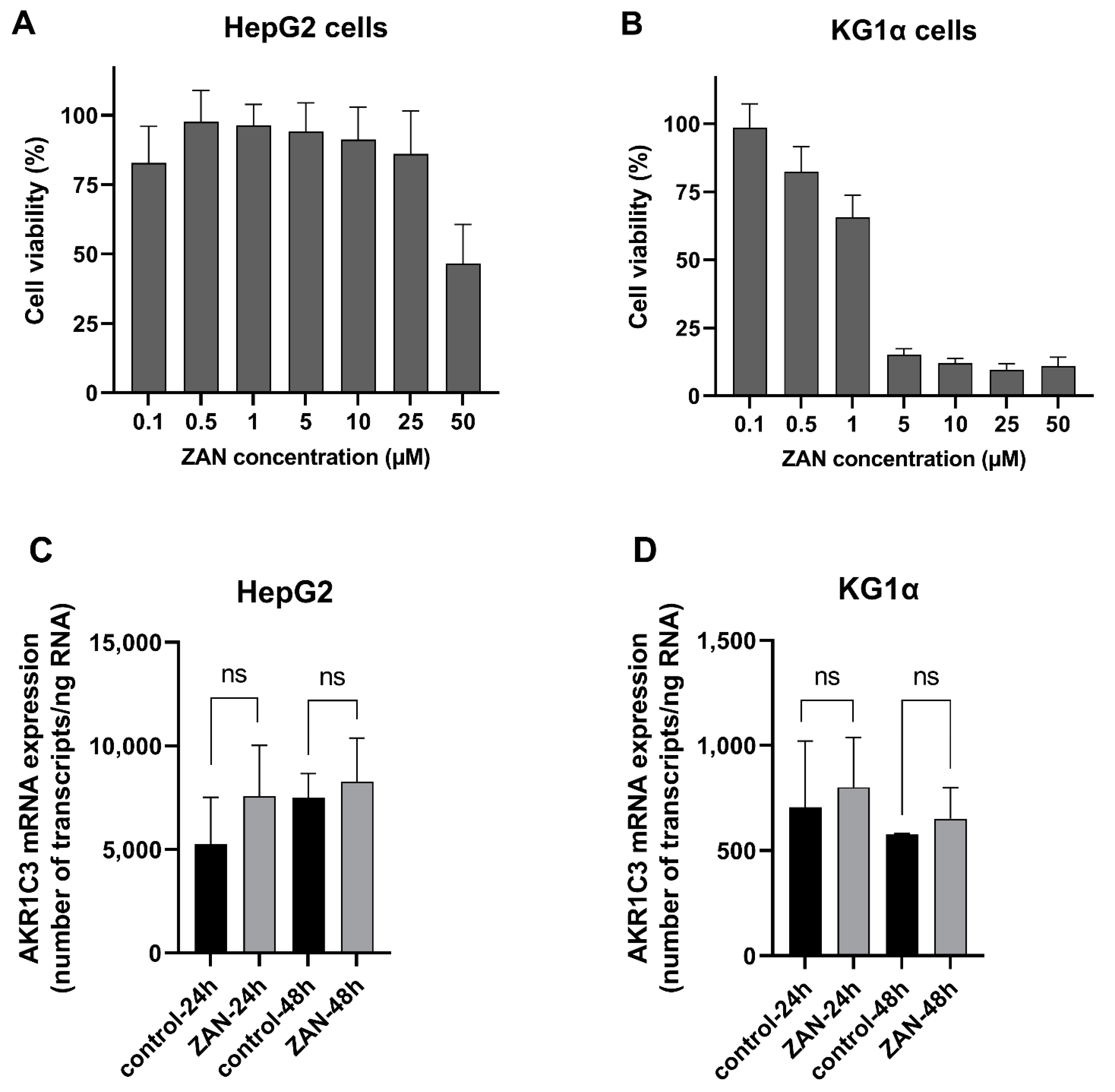 Pharmaceutics 14 01994 g006