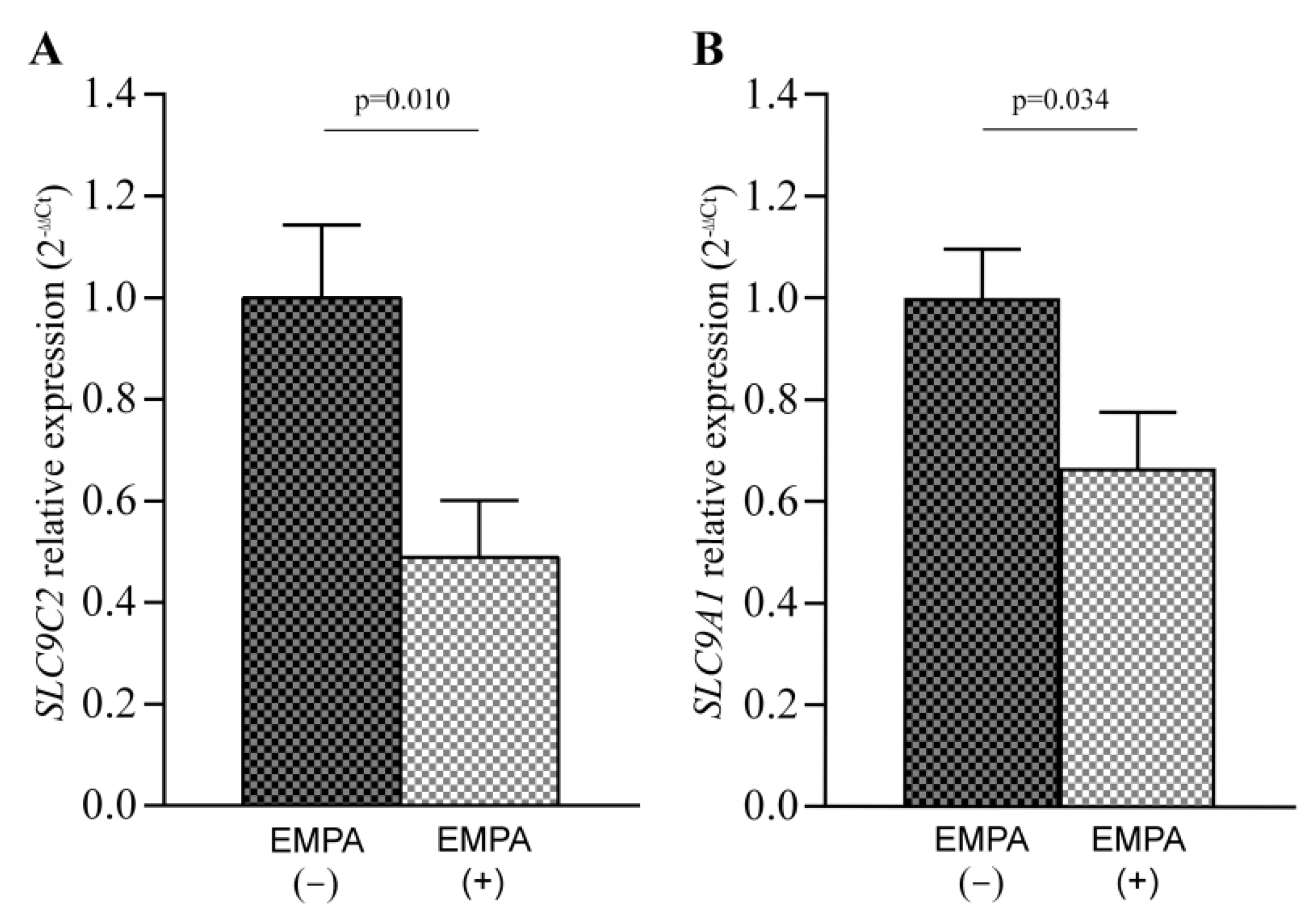 Pharmaceutics 14 01996 g003