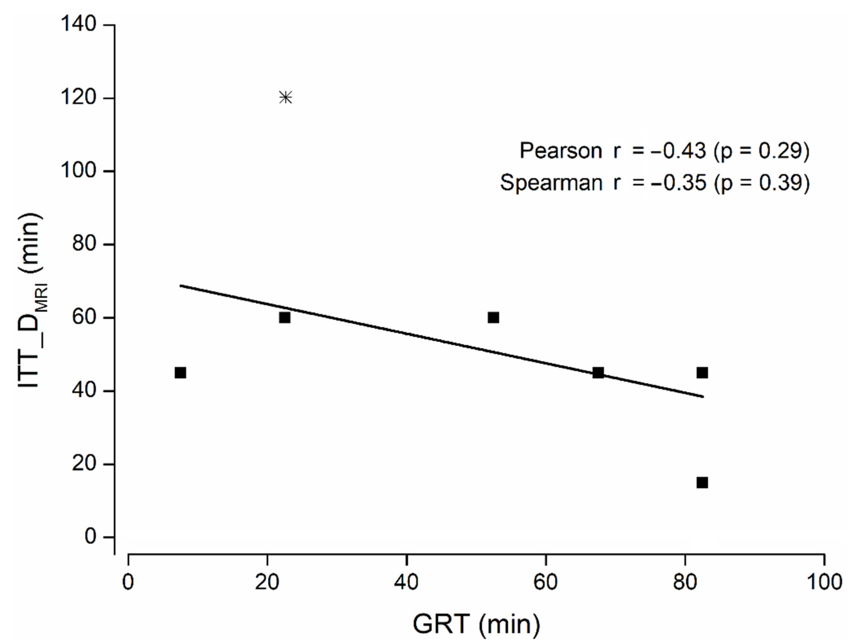 Pharmaceutics 14 01999 g002 Pharmaceutics 14 01999 g002