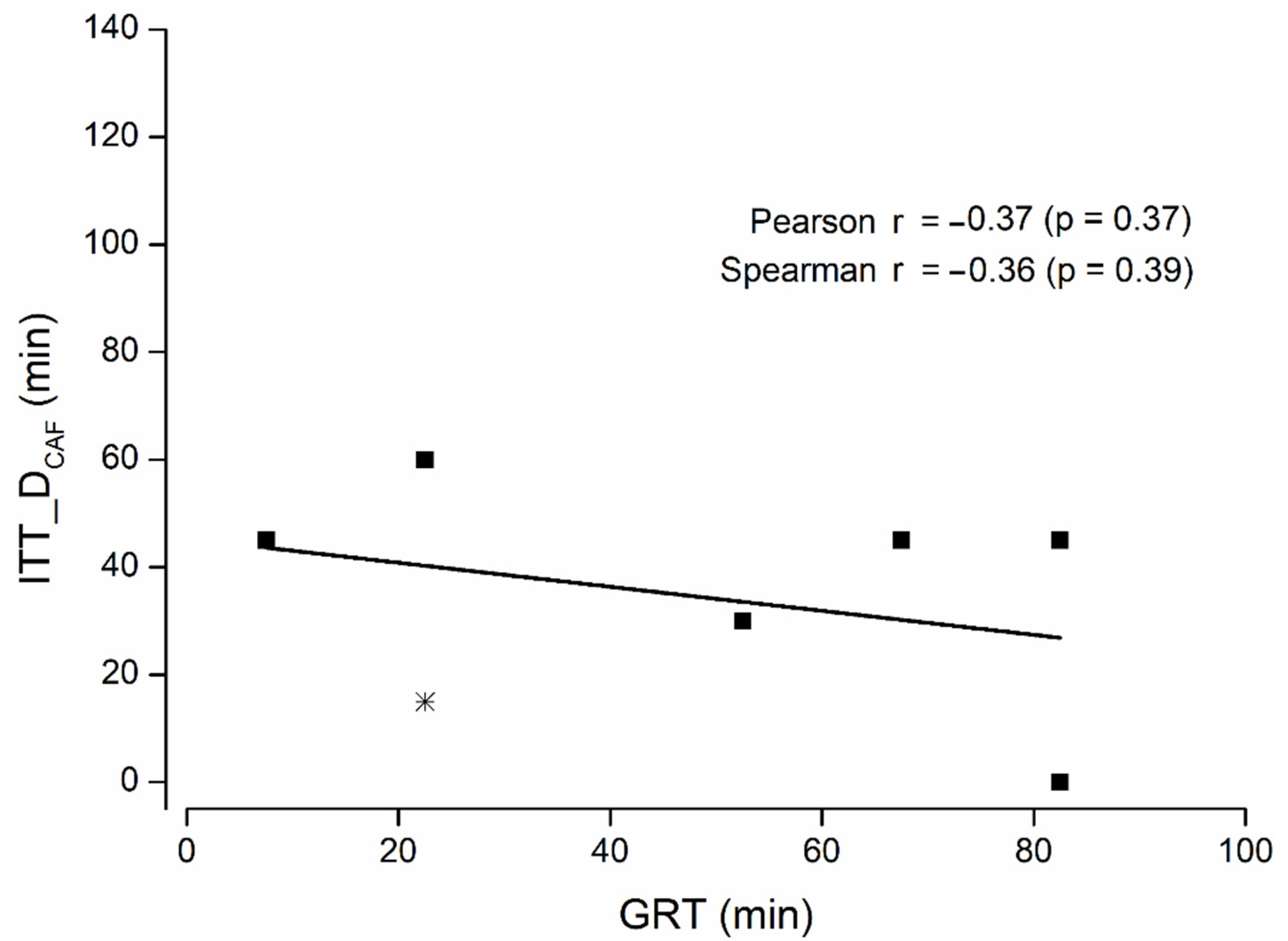 Pharmaceutics 14 01999 g003 Pharmaceutics 14 01999 g003