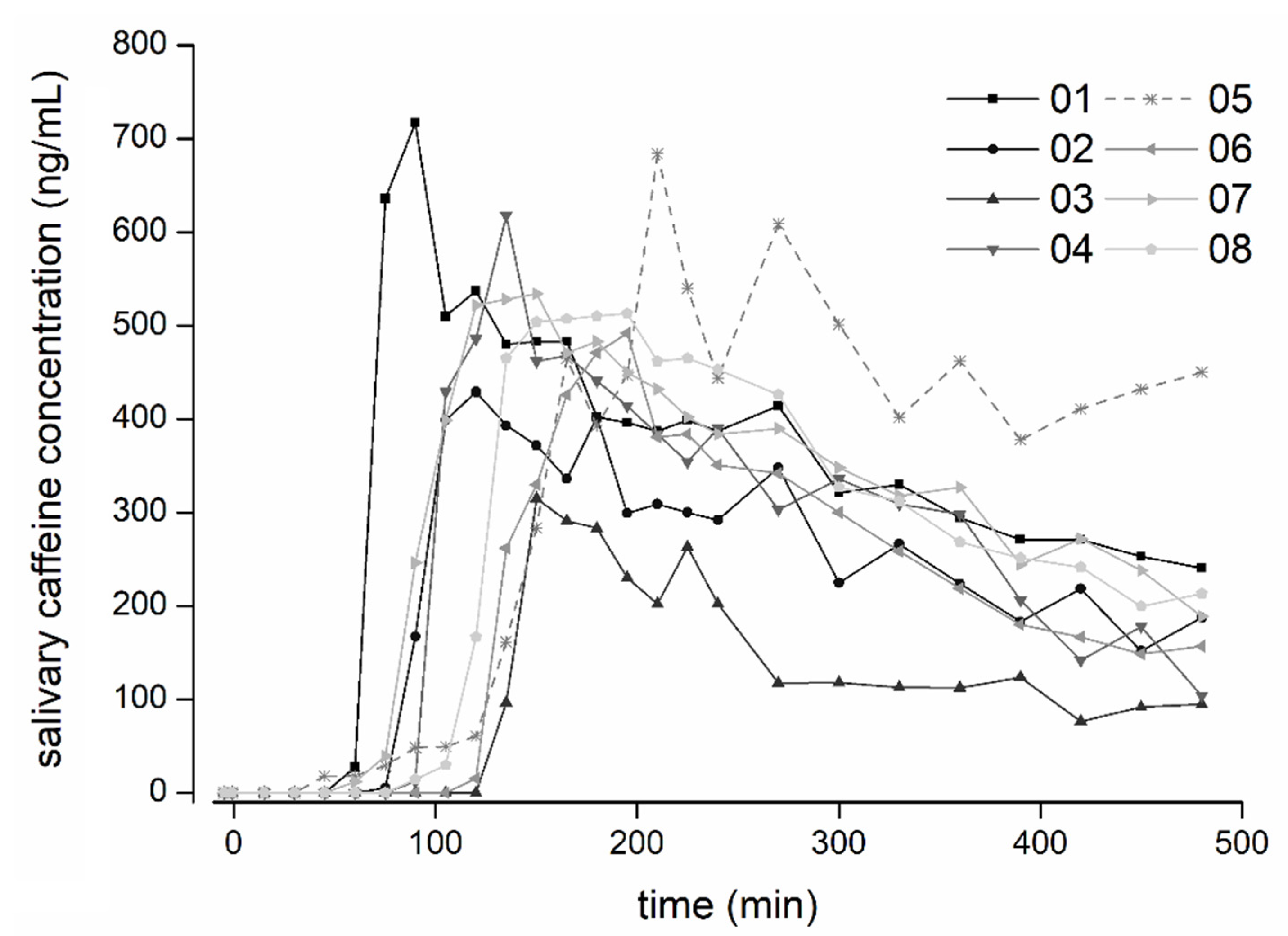 Pharmaceutics 14 01999 g005 Pharmaceutics 14 01999 g005