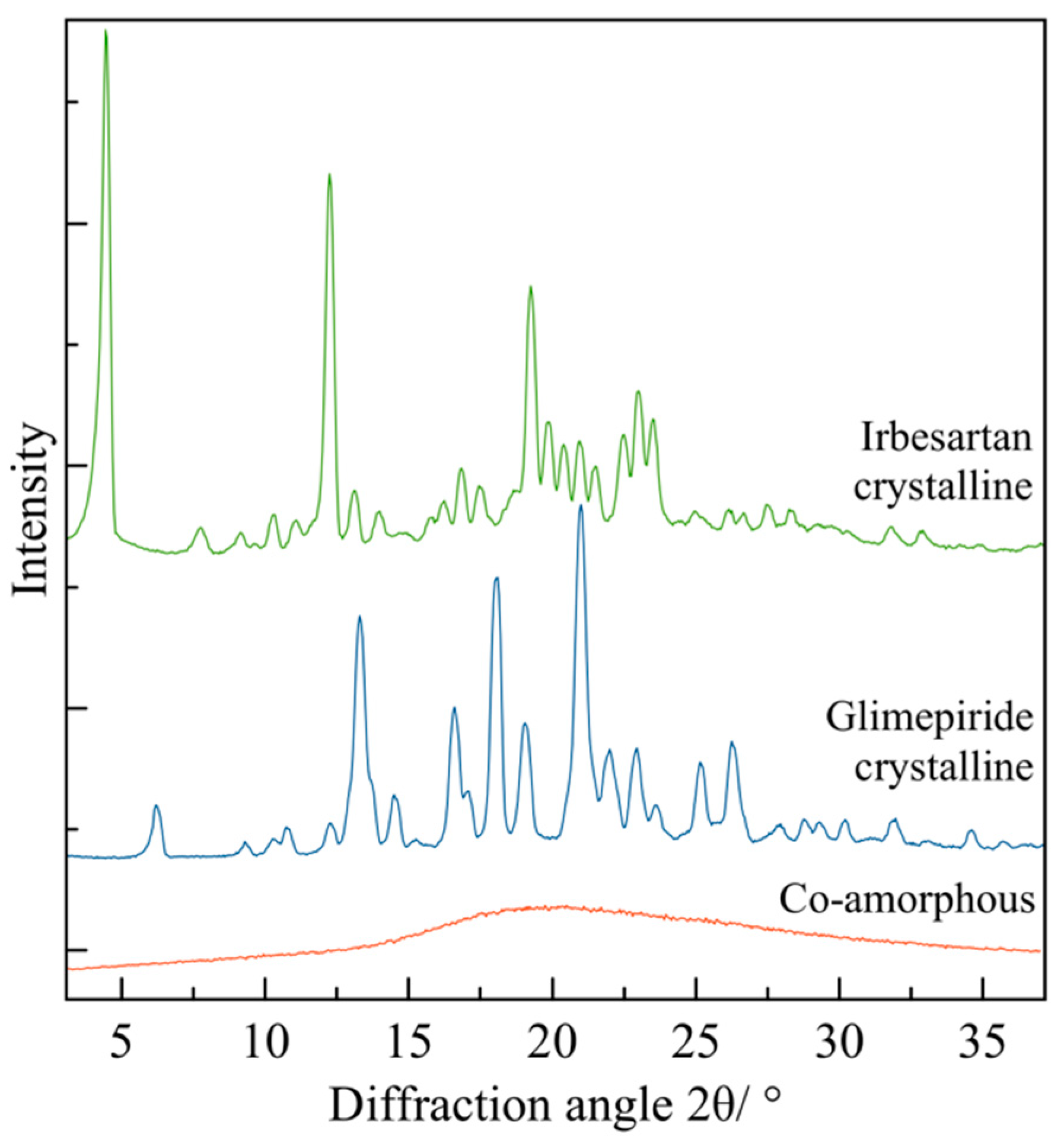 Pharmaceutics 14 02003 g003