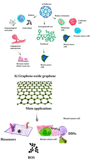 Pharmaceutics 14 02004 g003a Pharmaceutics 14 02004 g003a