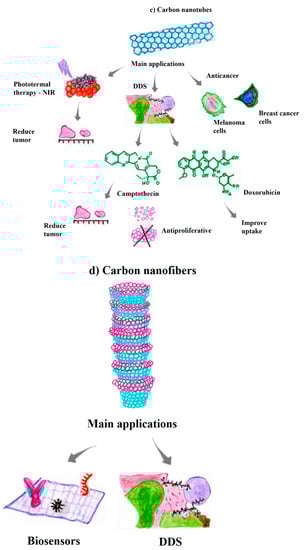 Pharmaceutics 14 02004 g003b Pharmaceutics 14 02004 g003b