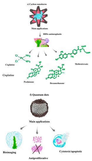 Pharmaceutics 14 02004 g003c Pharmaceutics 14 02004 g003c