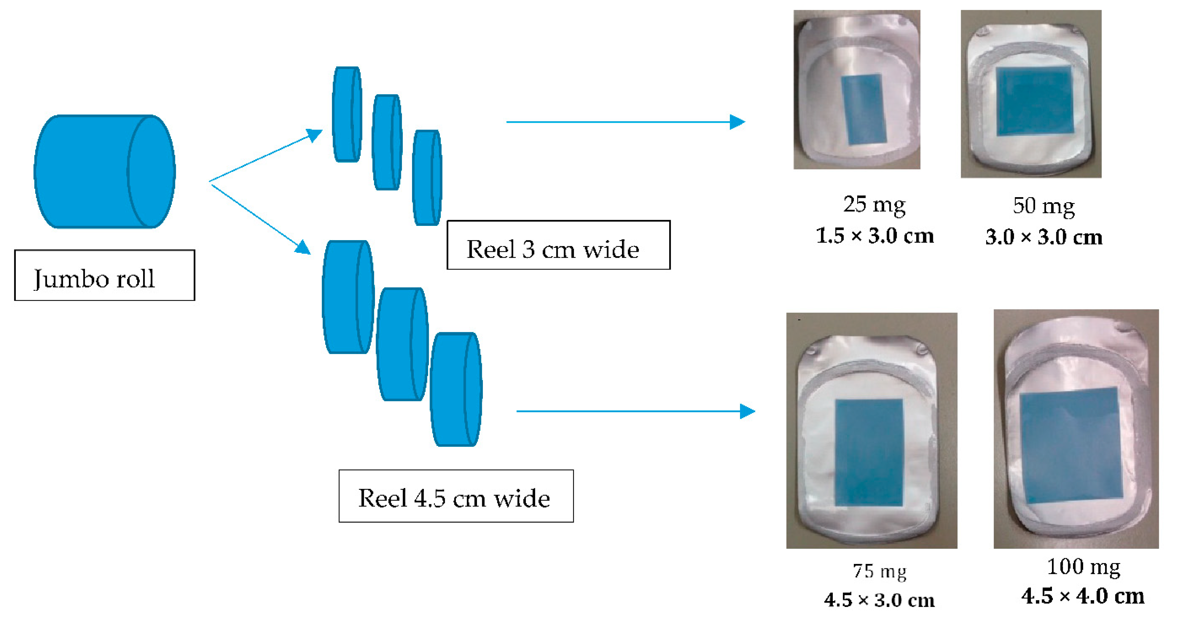 Pharmaceutics 14 02011 g004 Pharmaceutics 14 02011 g004
