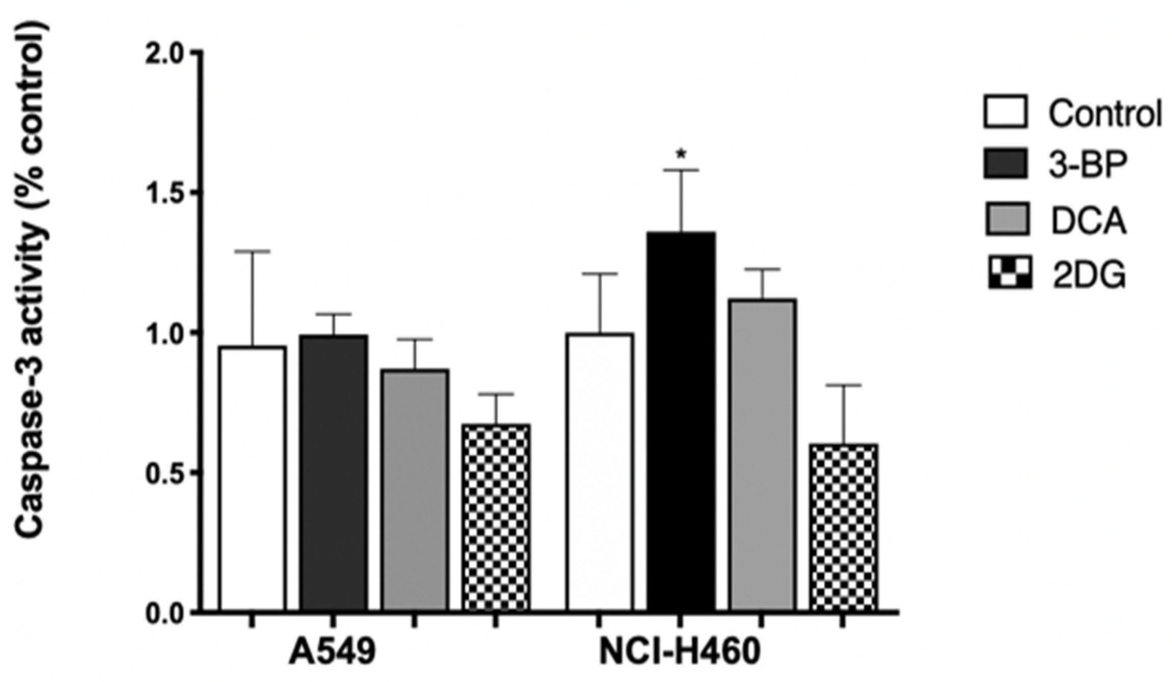 Pharmaceutics 14 02021 g003 Pharmaceutics 14 02021 g003