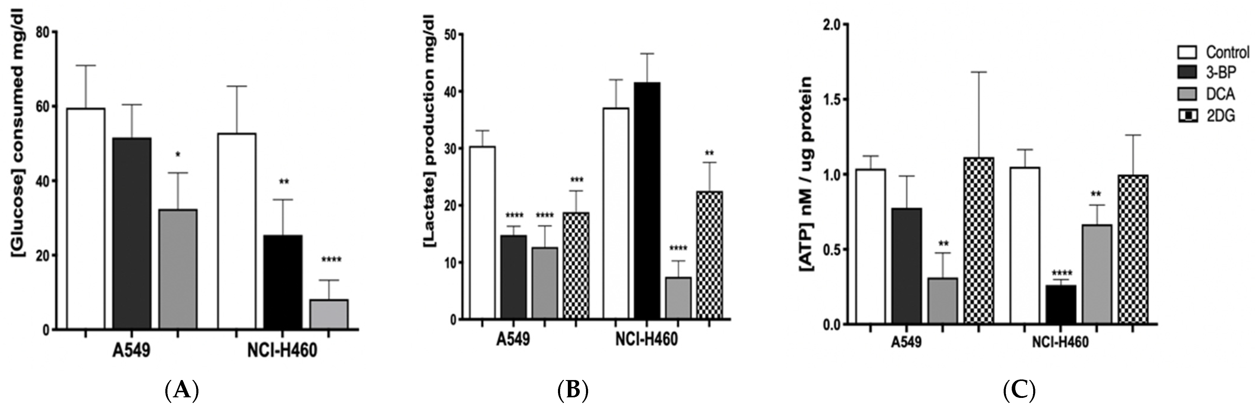 Pharmaceutics 14 02021 g004 Pharmaceutics 14 02021 g004