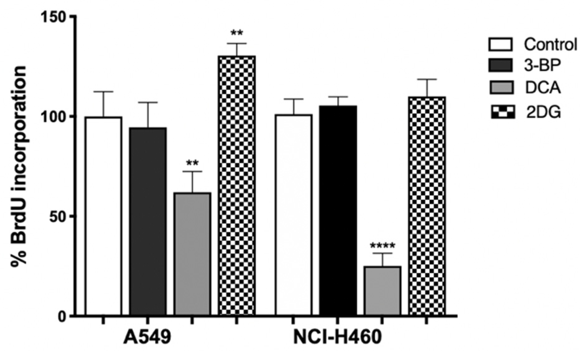 Pharmaceutics 14 02021 g005 Pharmaceutics 14 02021 g005