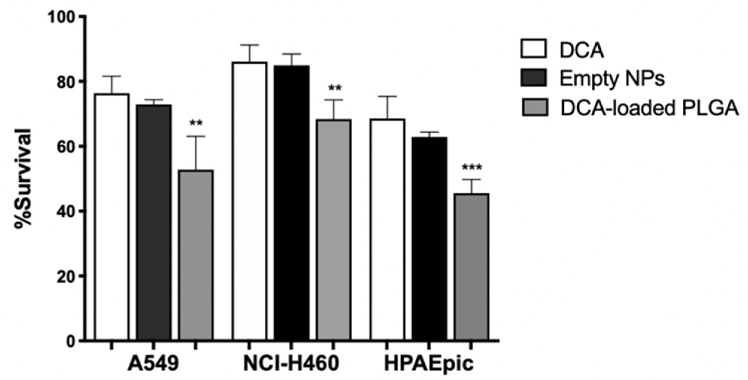 Pharmaceutics 14 02021 g007 Pharmaceutics 14 02021 g007