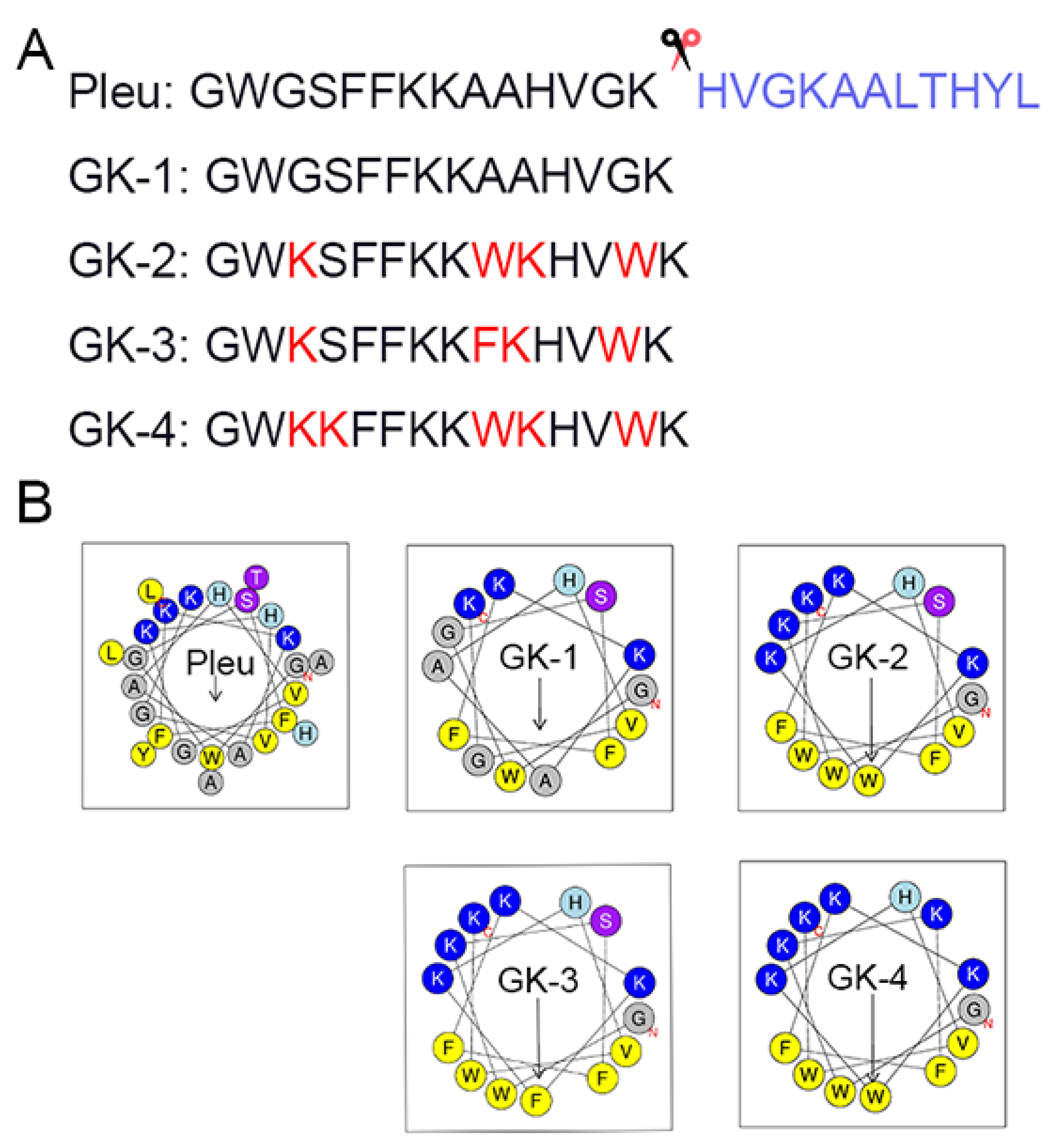 Pharmaceutics 14 02025 g001 Pharmaceutics 14 02025 g001