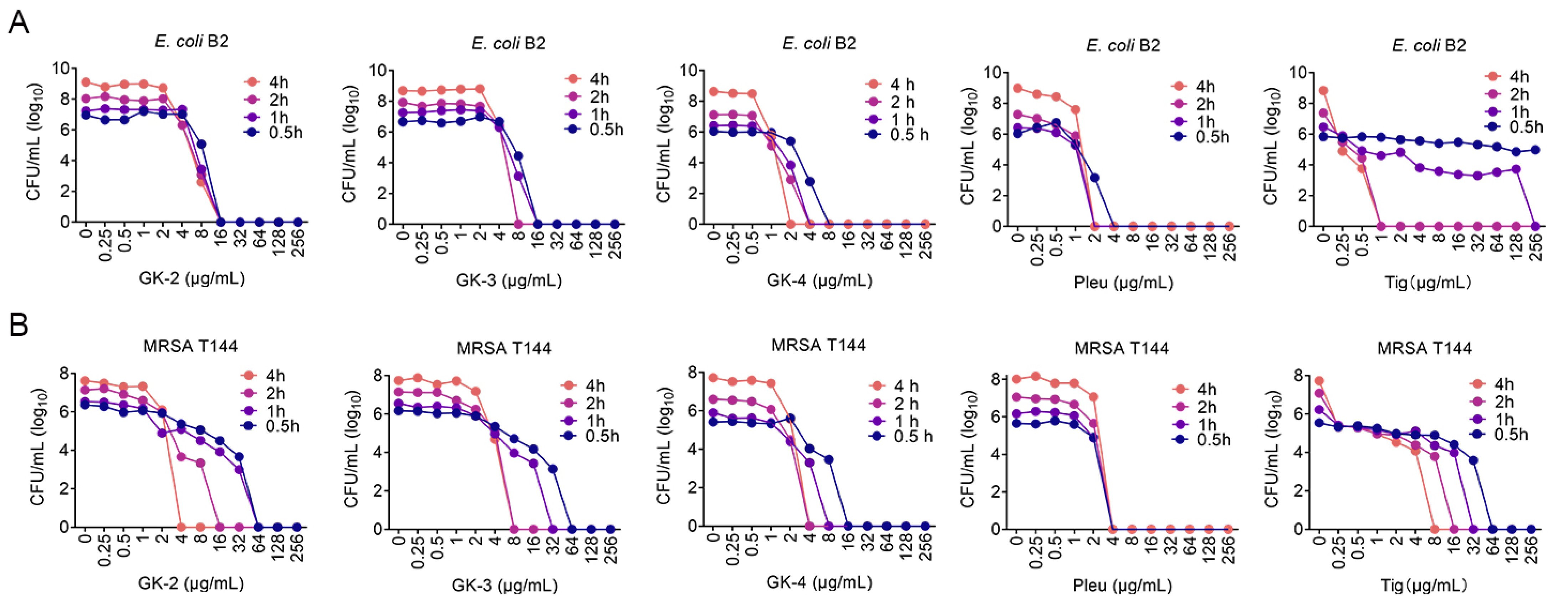 Pharmaceutics 14 02025 g002 Pharmaceutics 14 02025 g002
