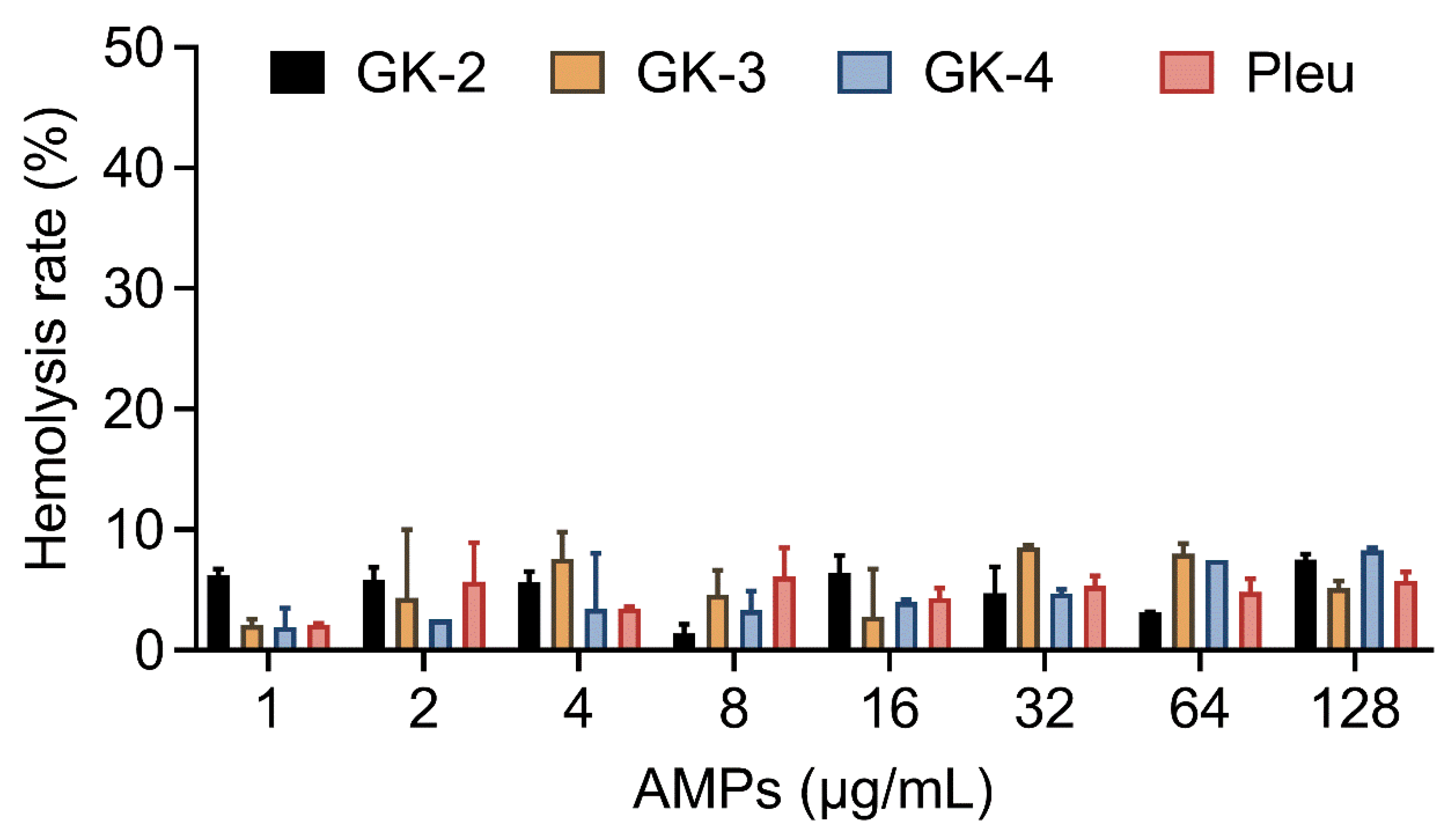 Pharmaceutics 14 02025 g003 Pharmaceutics 14 02025 g003