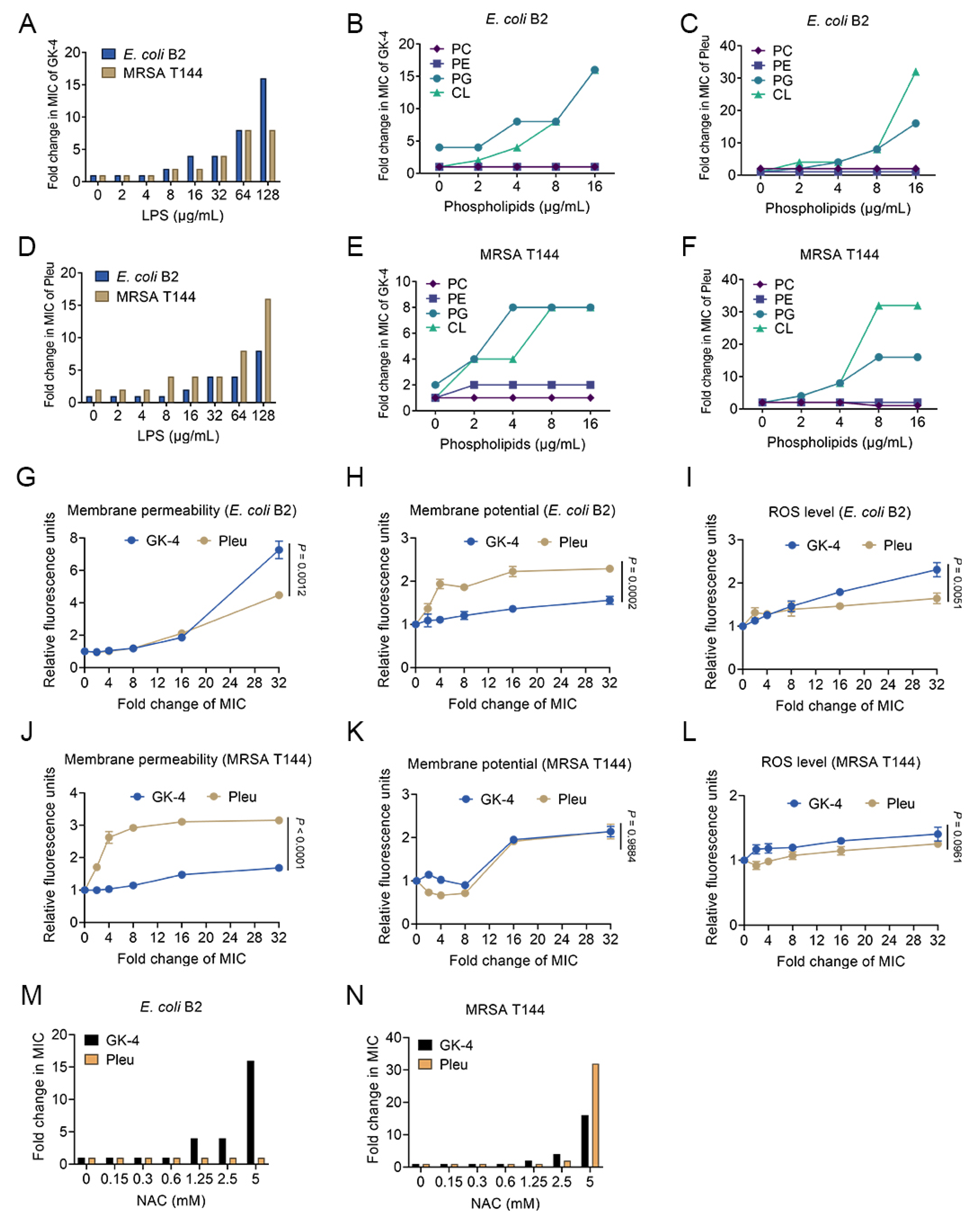 Pharmaceutics 14 02025 g004 Pharmaceutics 14 02025 g004