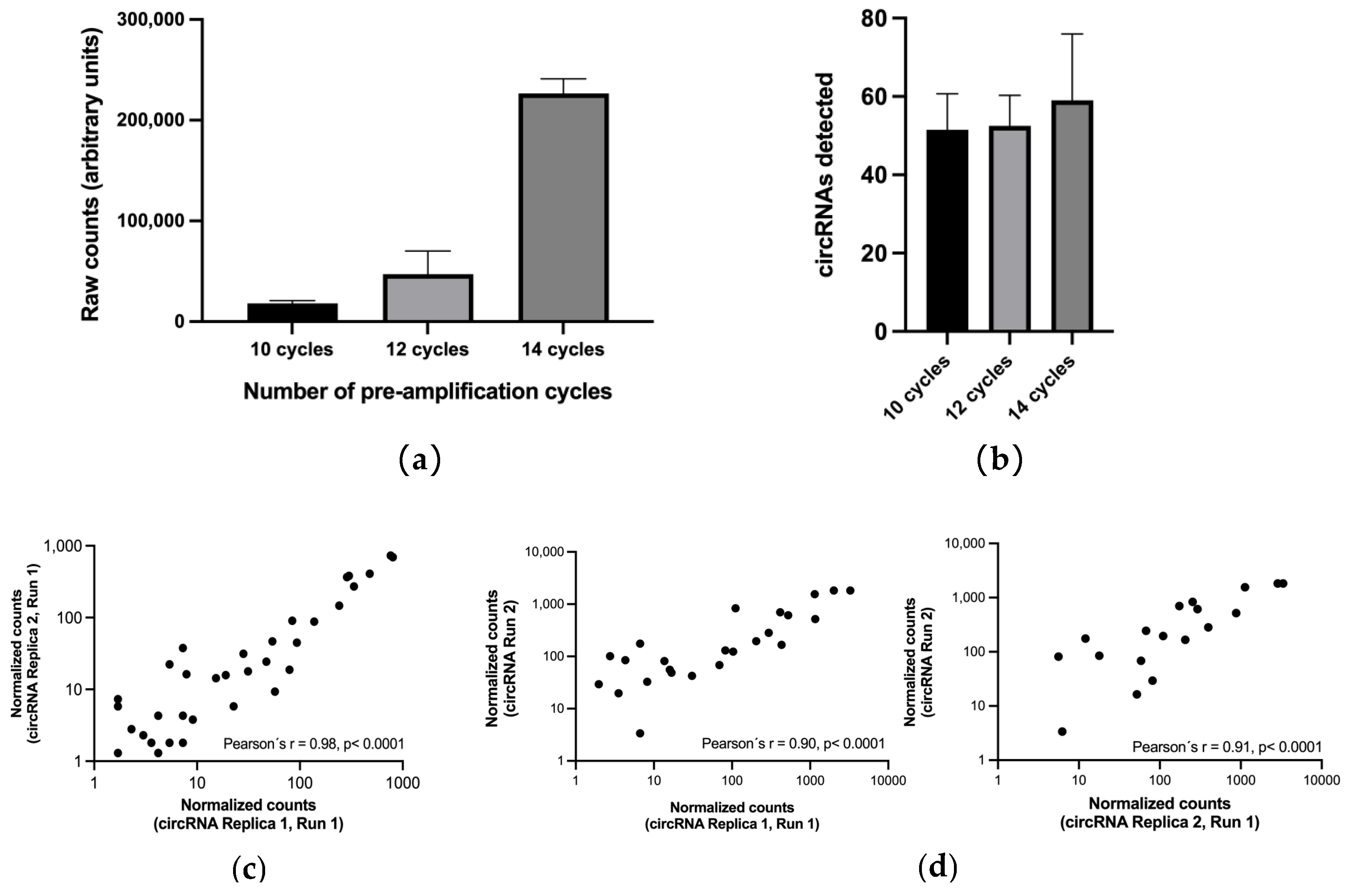 Pharmaceutics 14 02034 g003