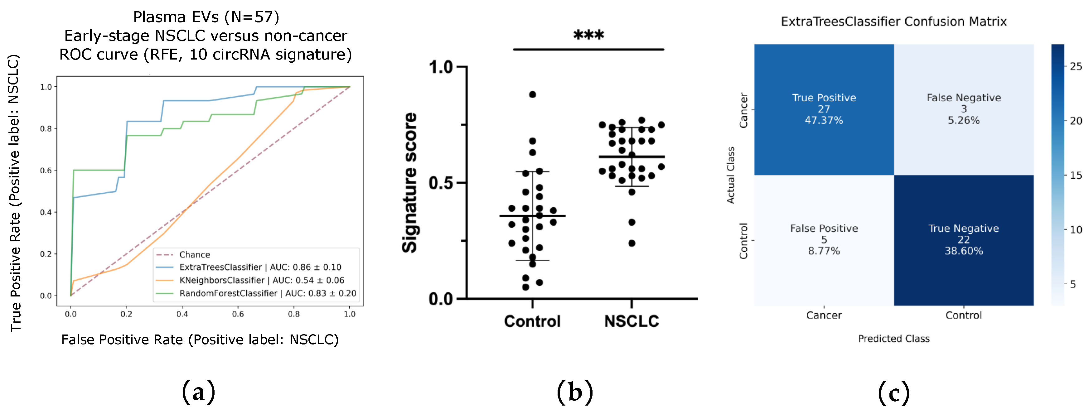 Pharmaceutics 14 02034 g008