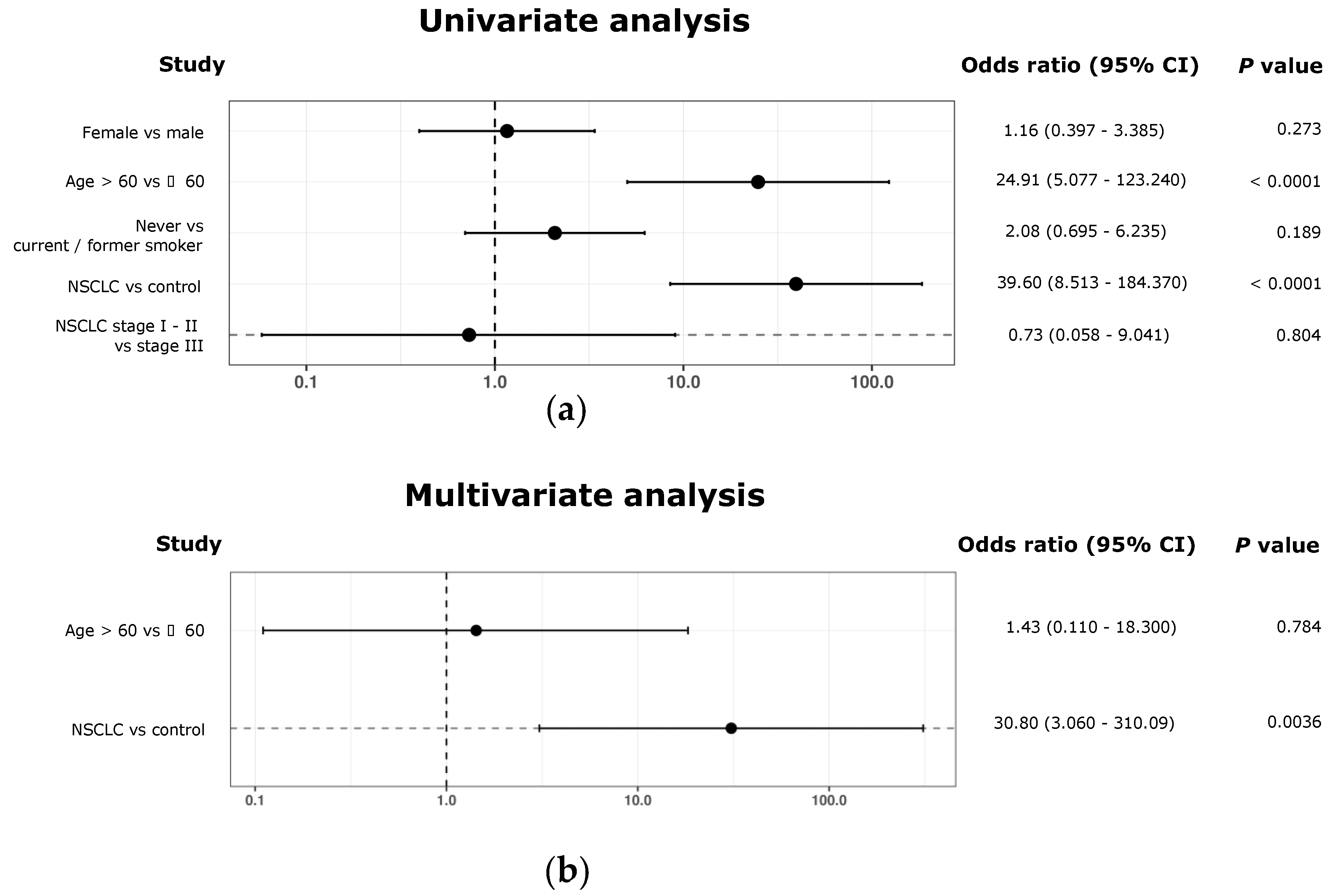 Pharmaceutics 14 02034 g009