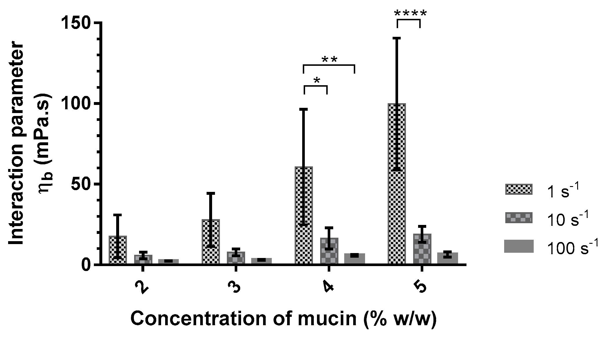 Pharmaceutics 14 02039 g002