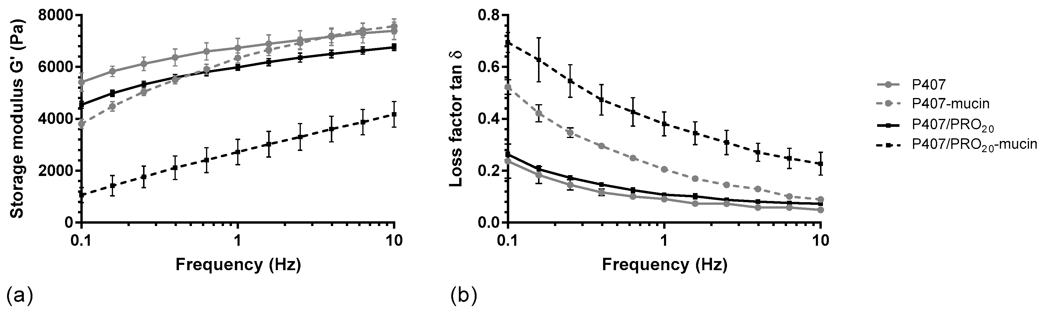 Pharmaceutics 14 02039 g003