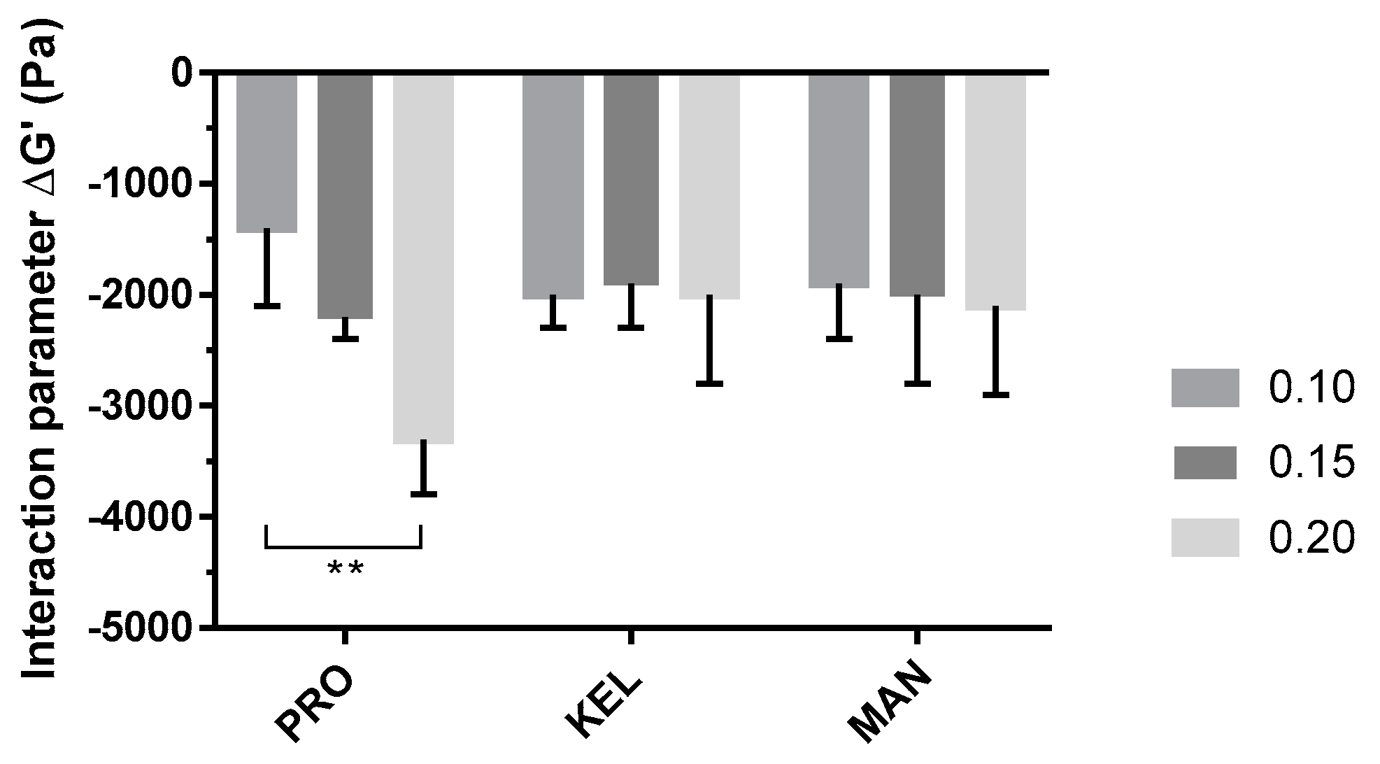 Pharmaceutics 14 02039 g004
