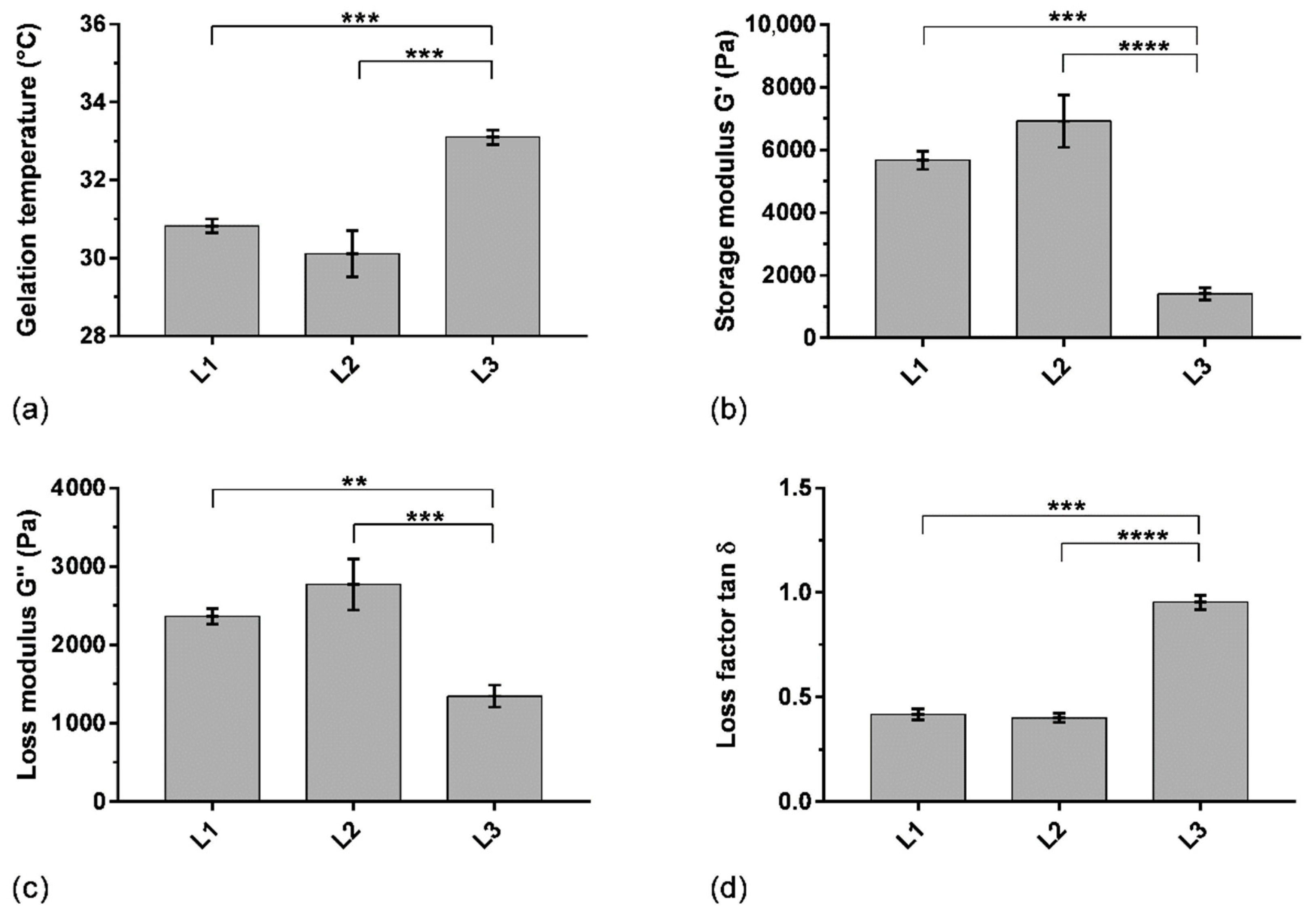 Pharmaceutics 14 02039 g005
