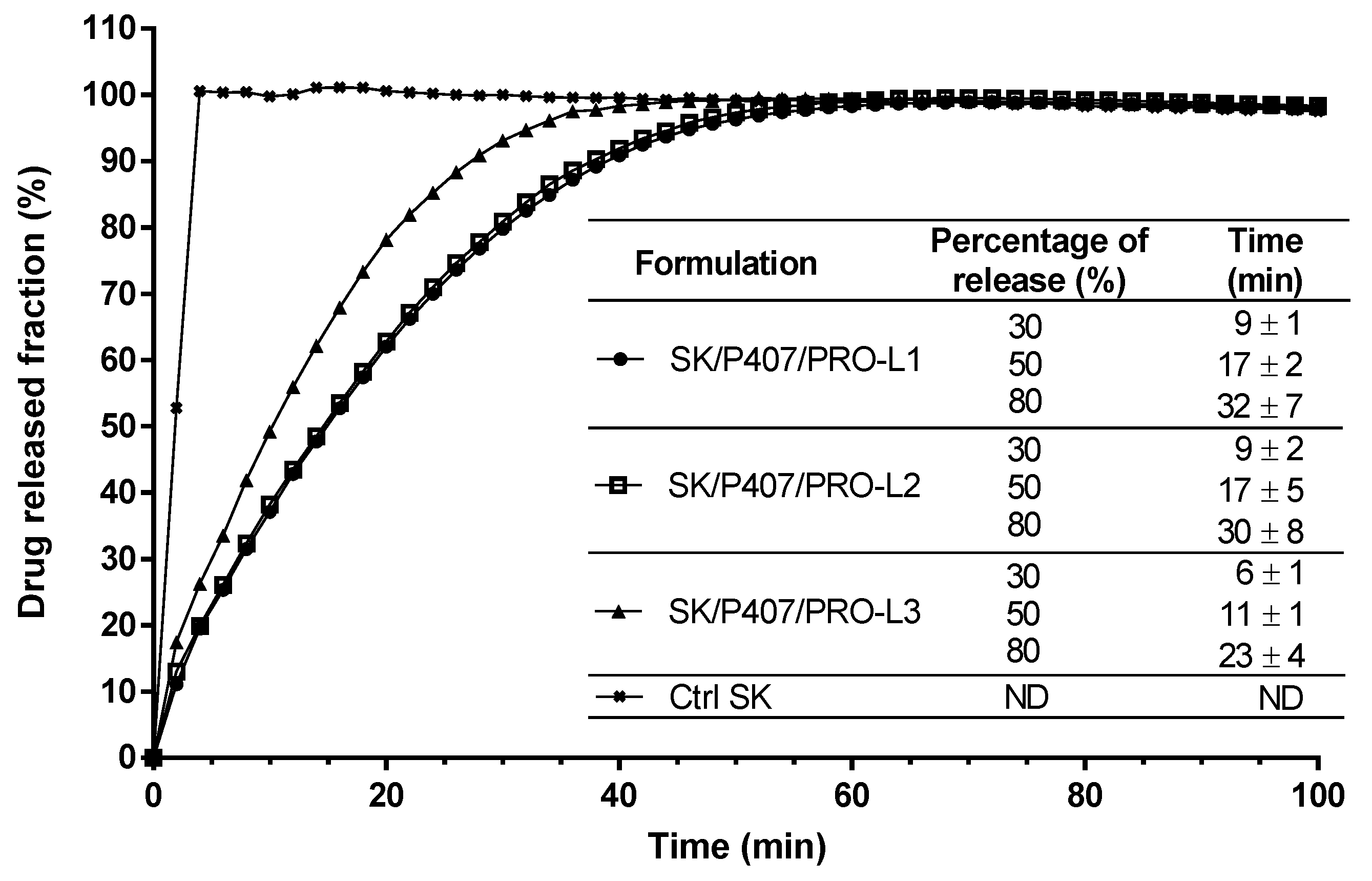 Pharmaceutics 14 02039 g006