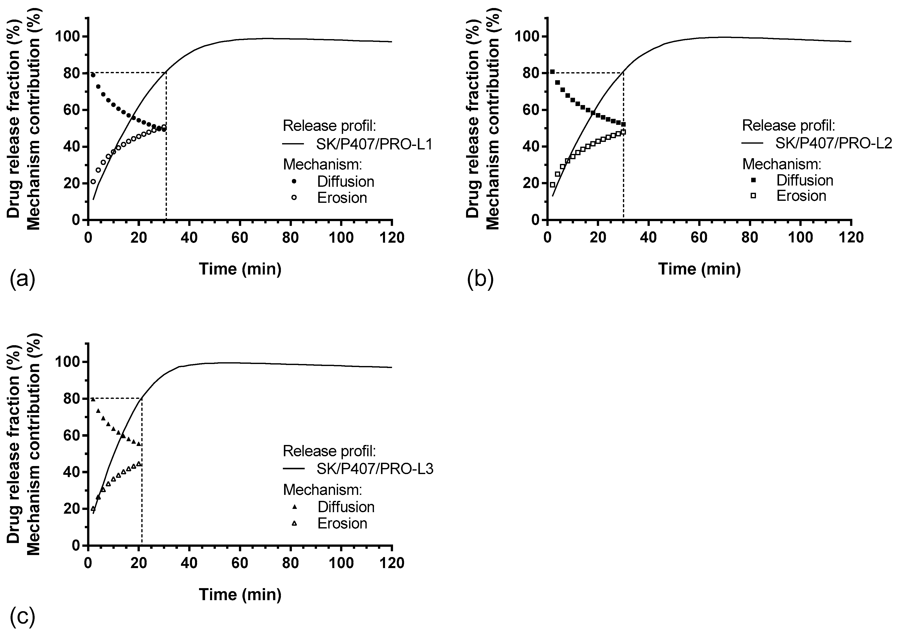 Pharmaceutics 14 02039 g008