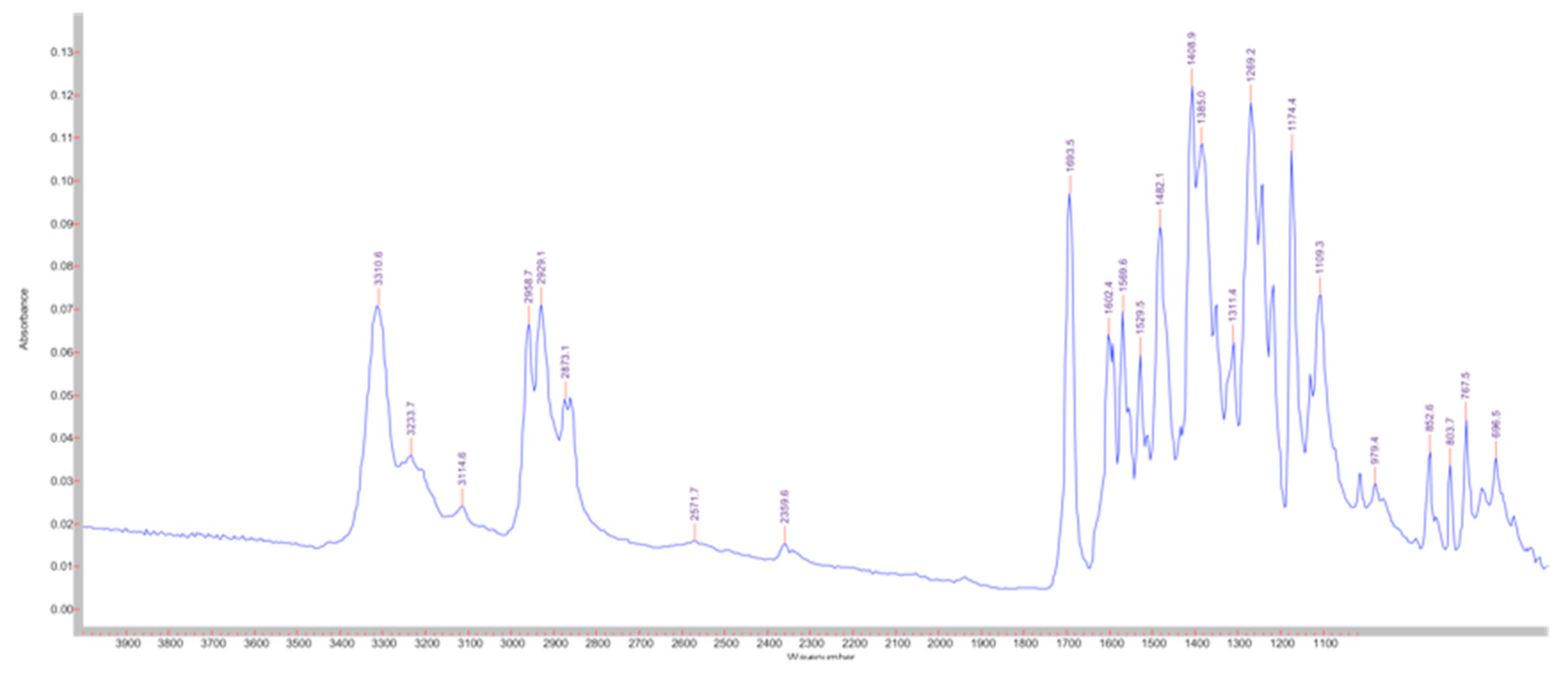 Pharmaceutics 14 02041 g003