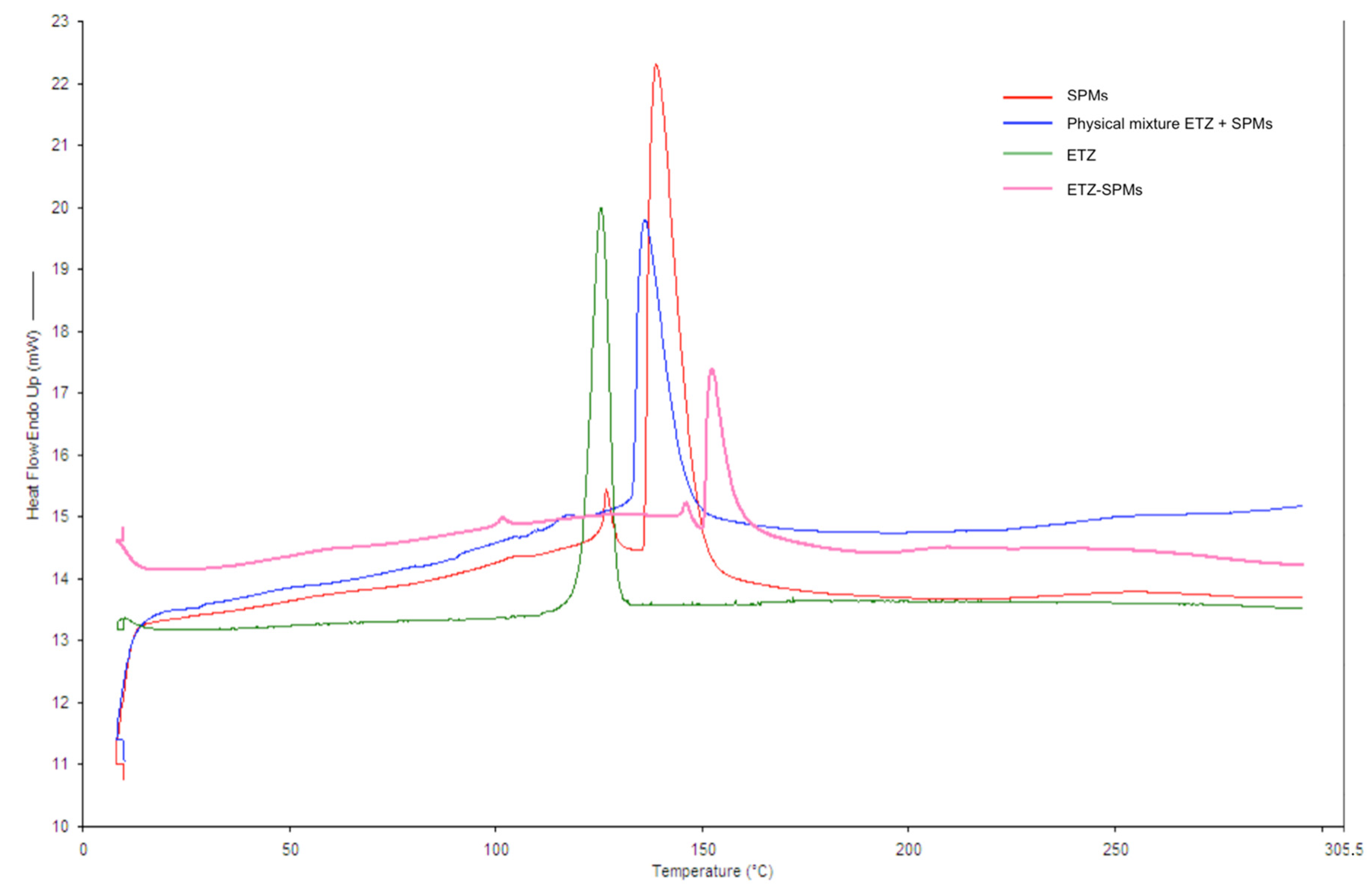 Pharmaceutics 14 02041 g007