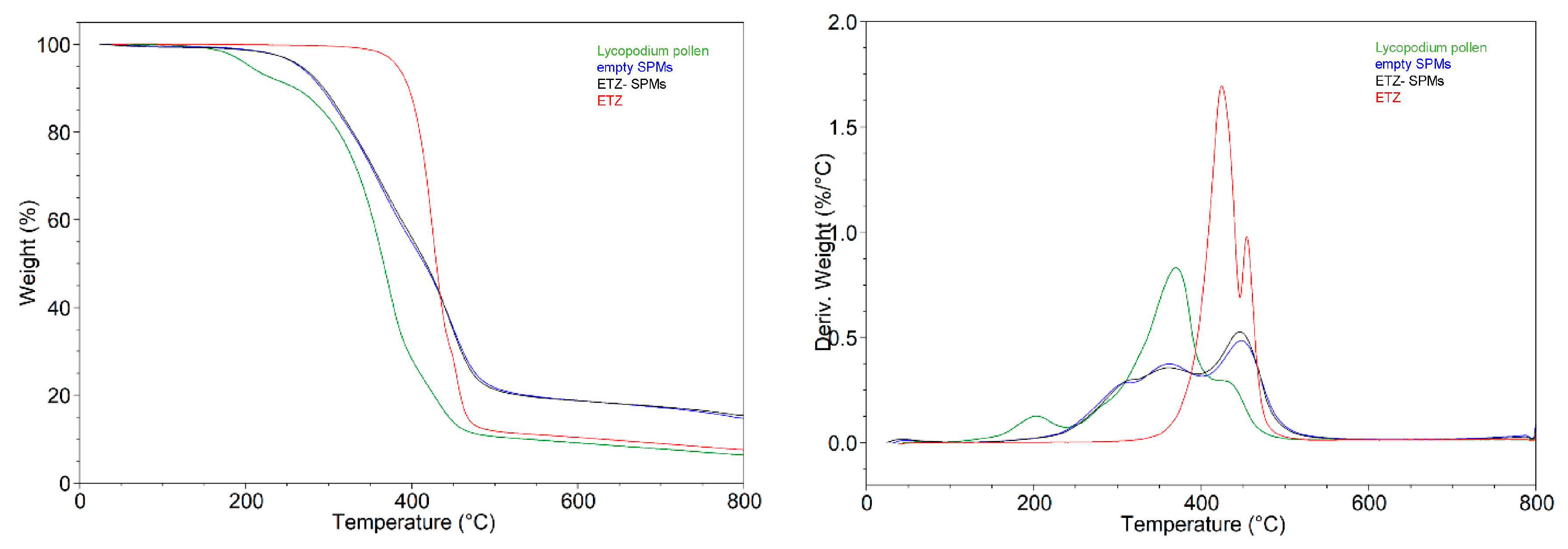 Pharmaceutics 14 02041 g008