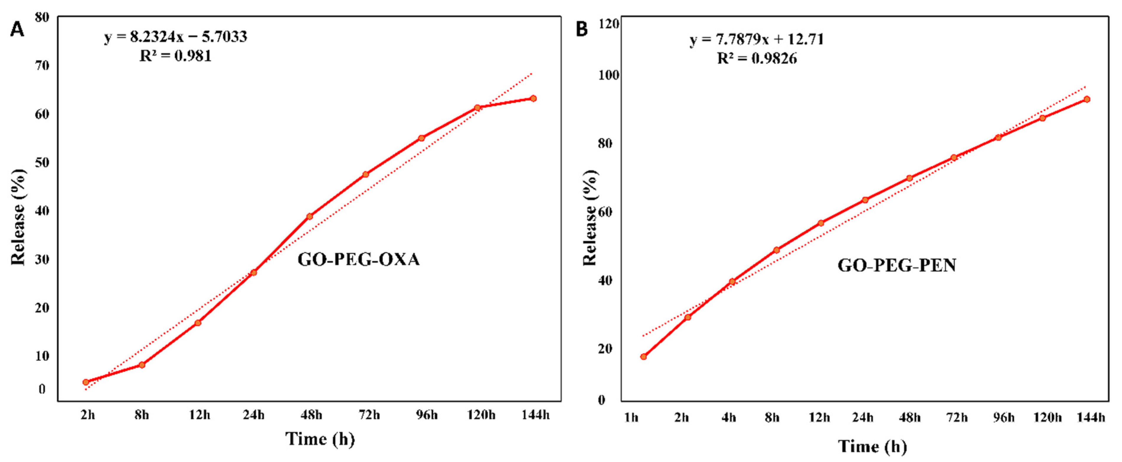 Pharmaceutics 14 02049 g006