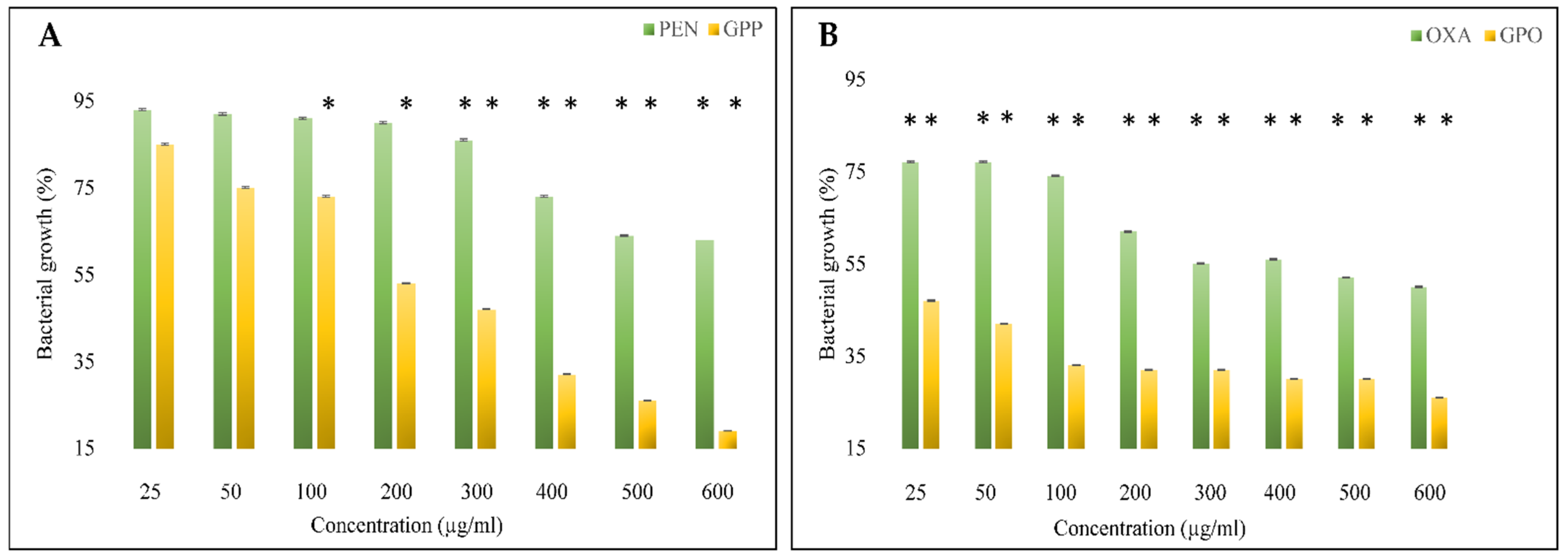 Pharmaceutics 14 02049 g007