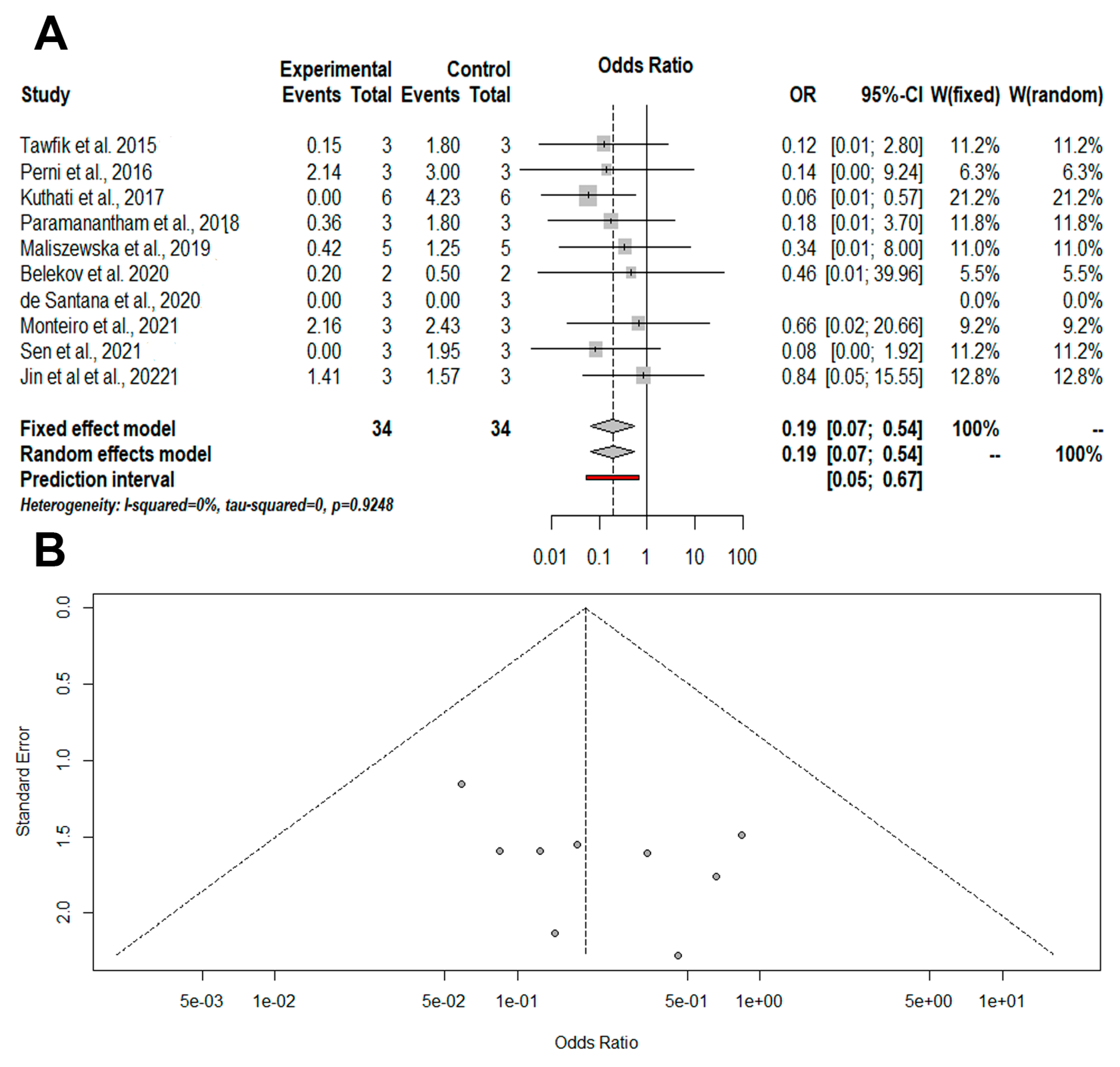 Pharmaceutics 14 02050 g002