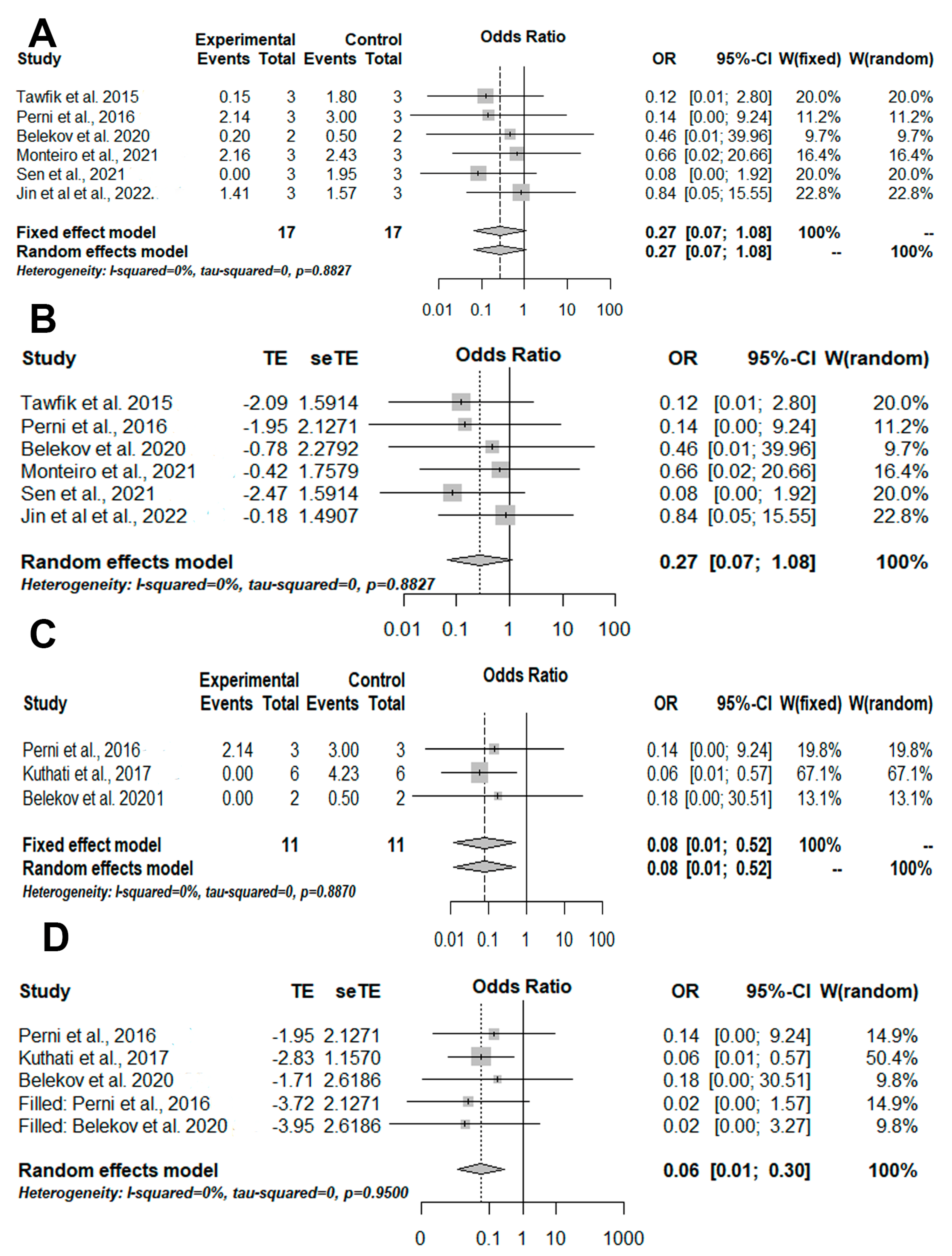 Pharmaceutics 14 02050 g003