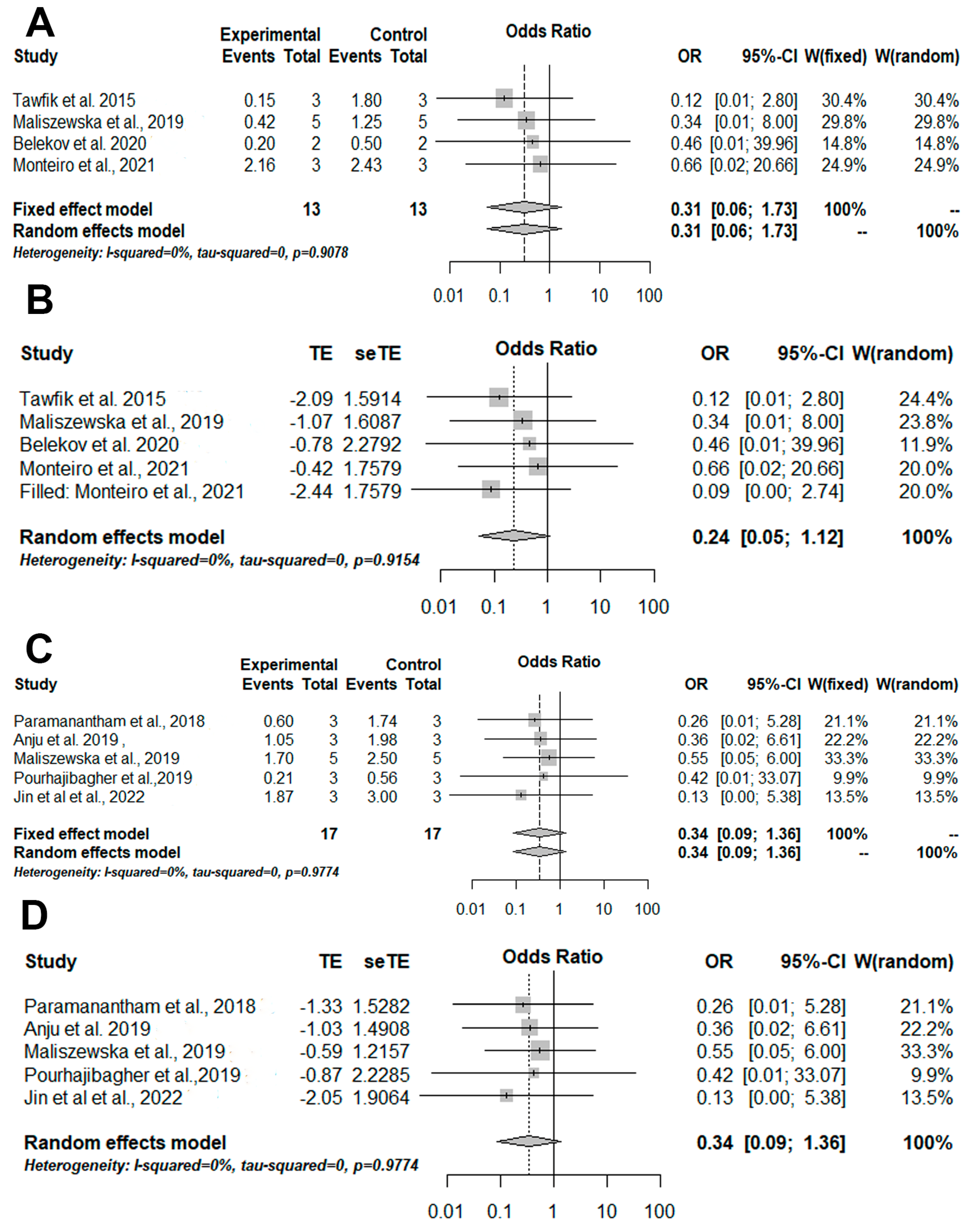 Pharmaceutics 14 02050 g004