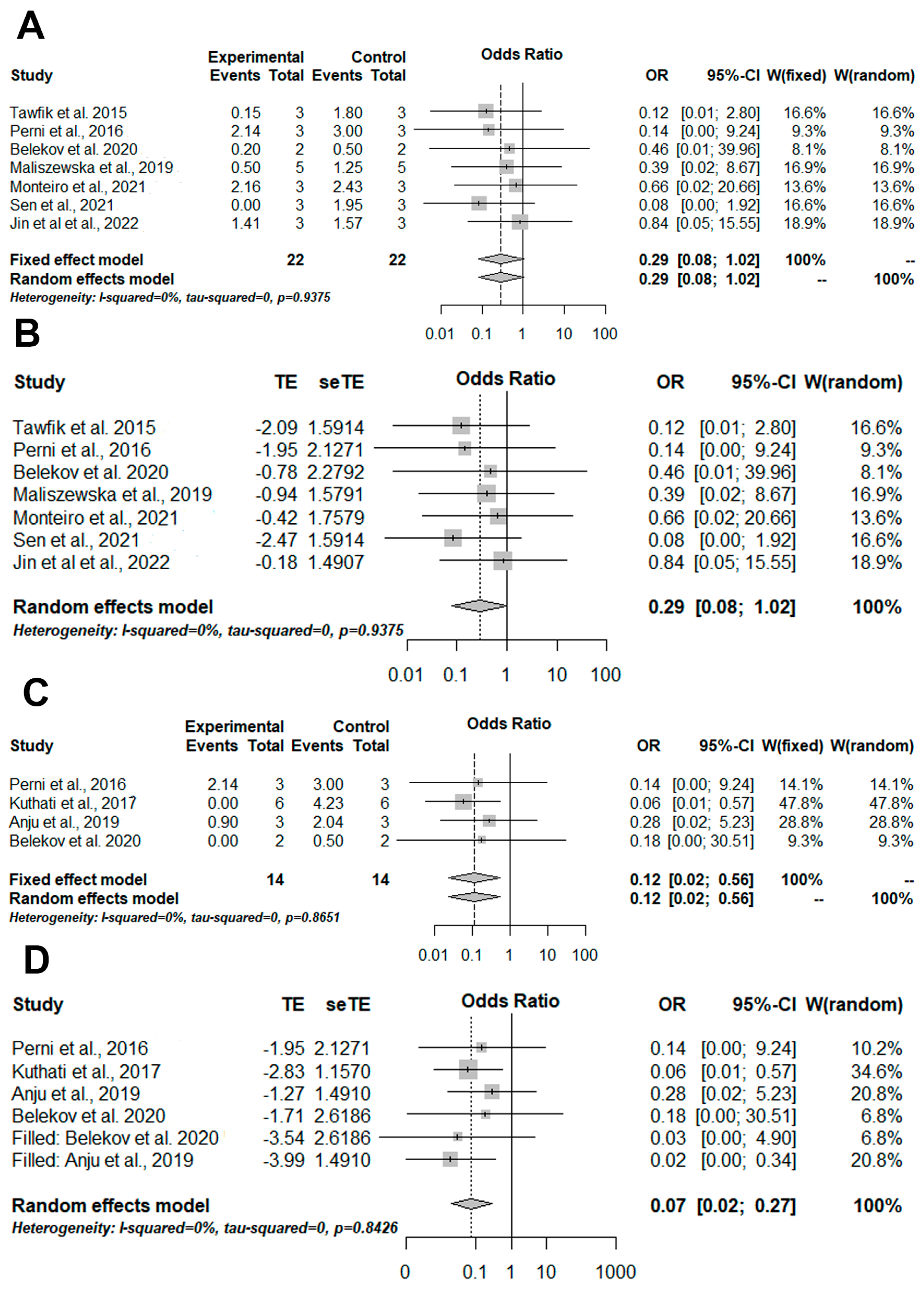 Pharmaceutics 14 02050 g005