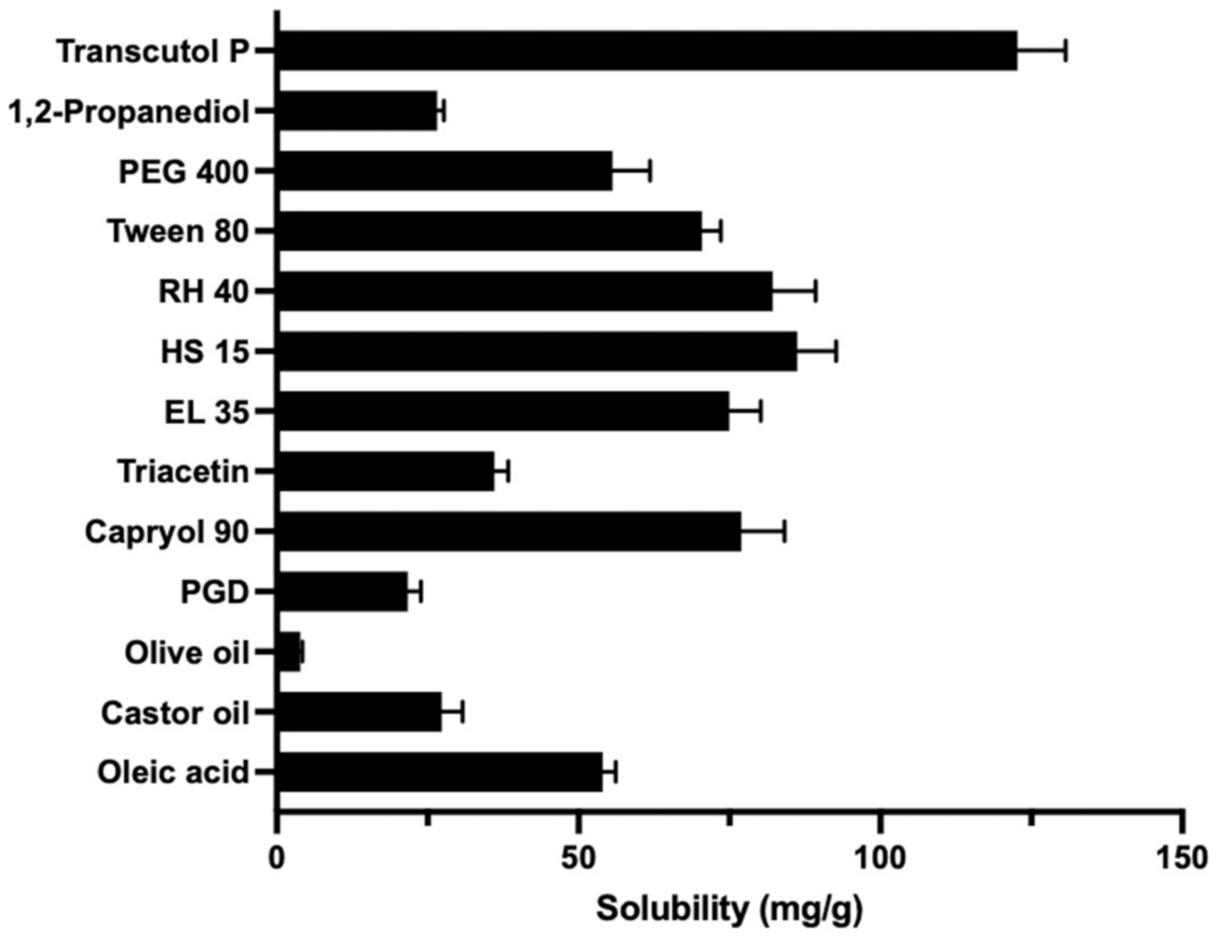 Pharmaceutics 14 02052 g001