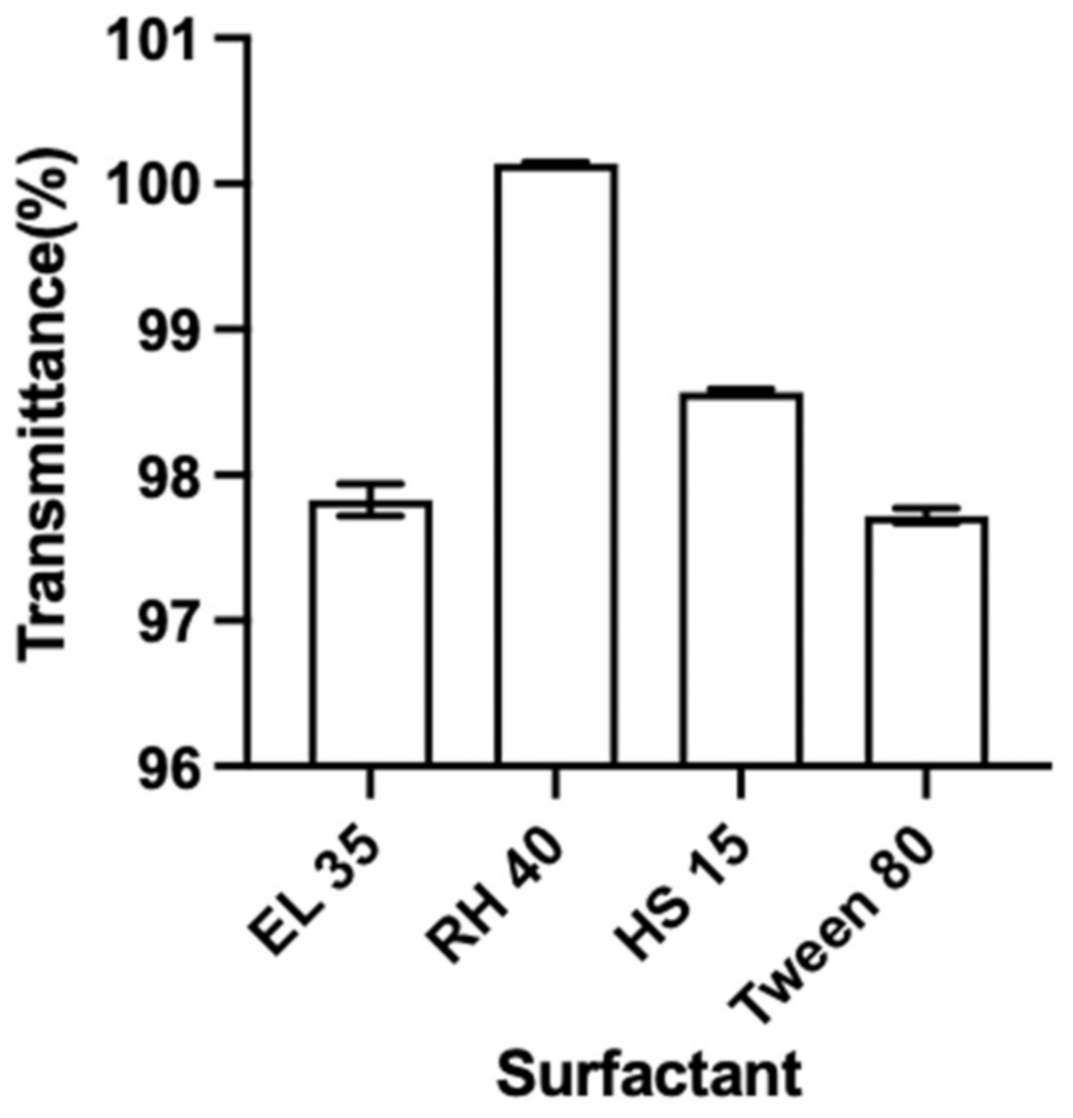 Pharmaceutics 14 02052 g002