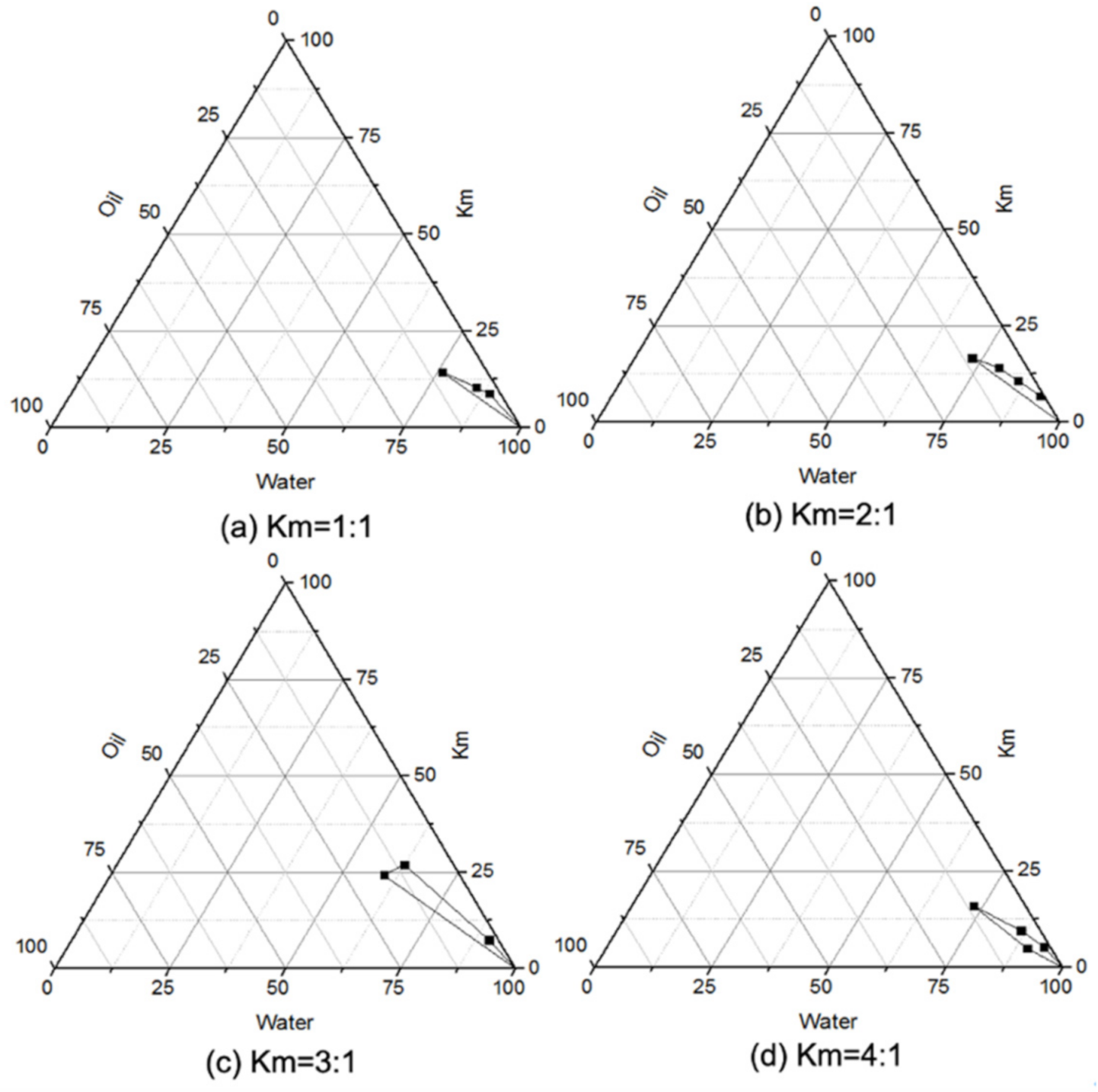 Pharmaceutics 14 02052 g003