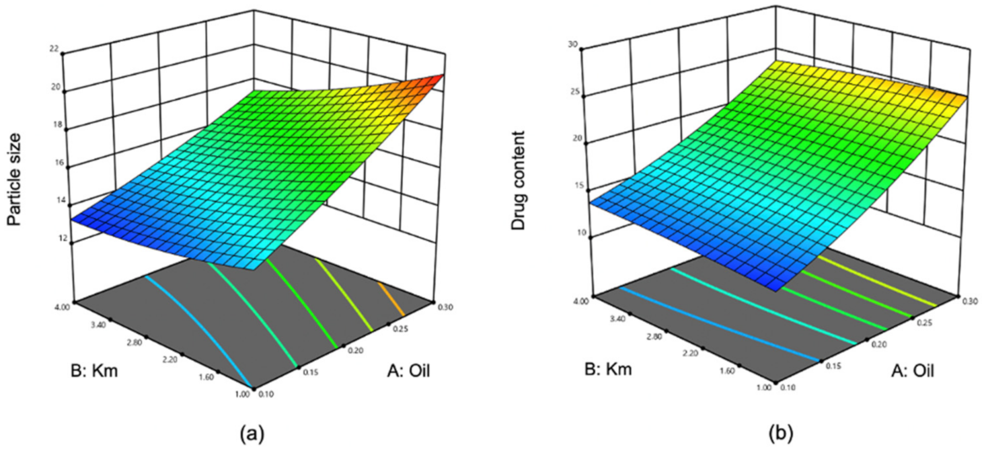Pharmaceutics 14 02052 g004